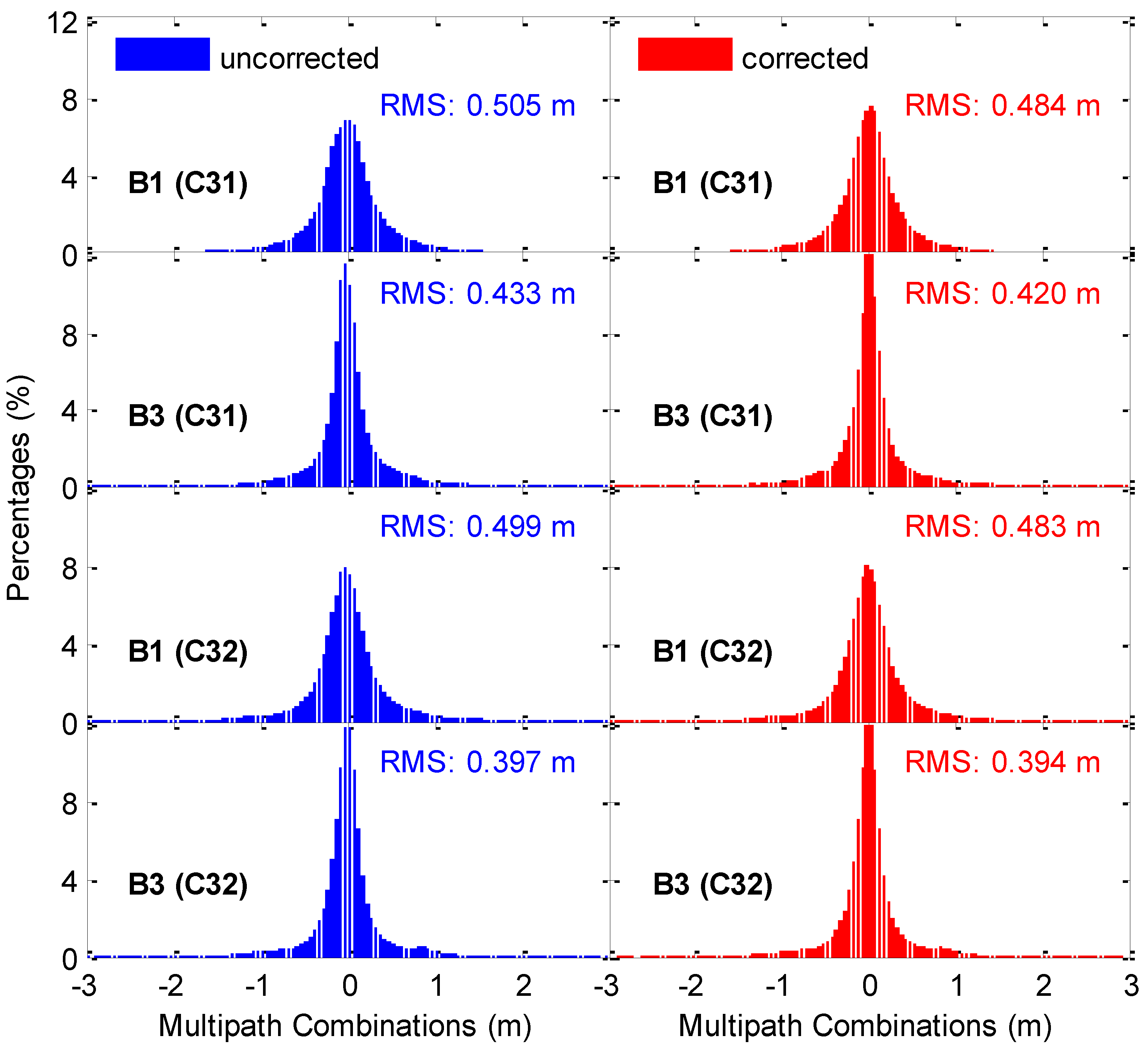Remotesensing 10 01189 g017