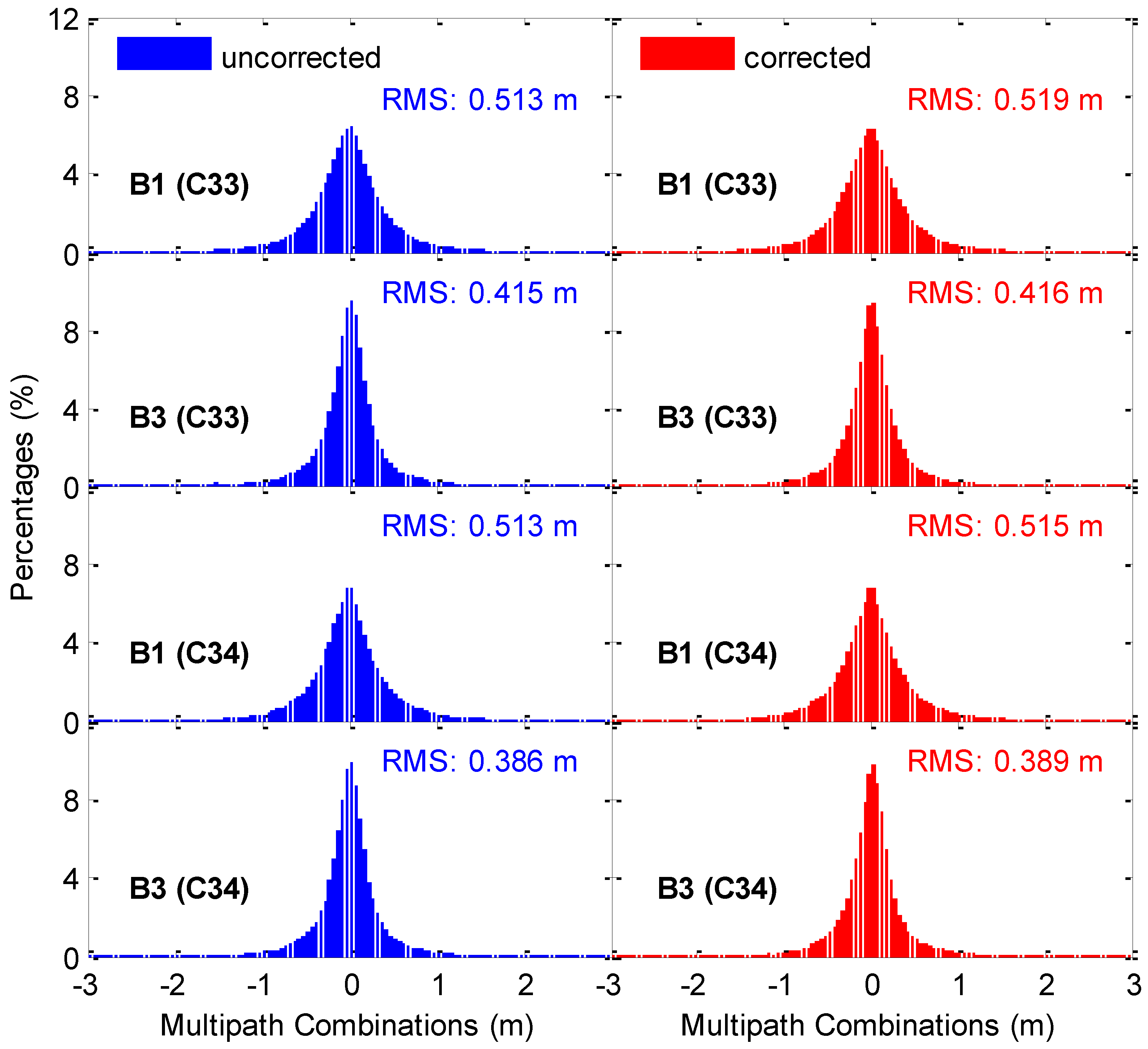 Remotesensing 10 01189 g018
