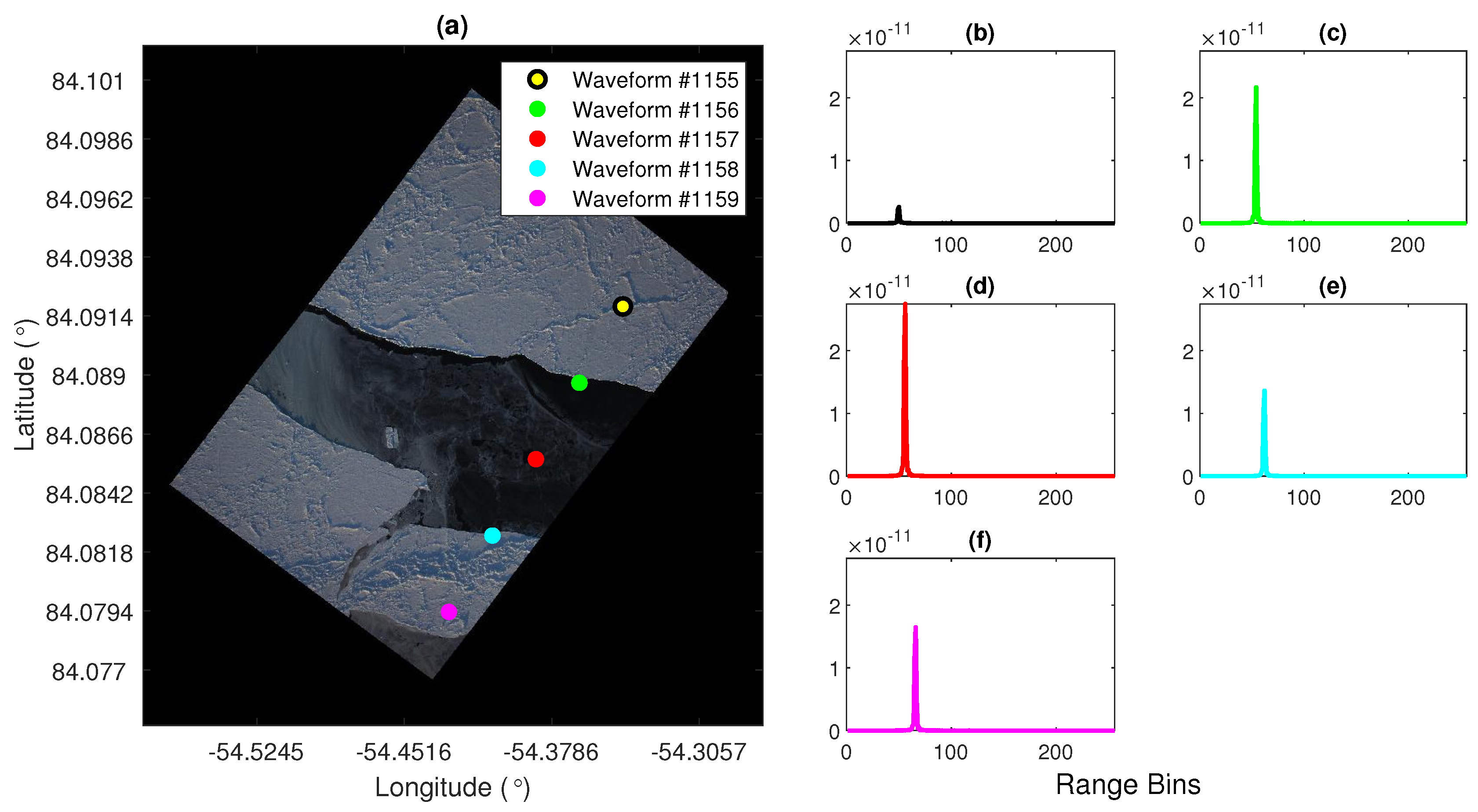 Remotesensing 10 01190 g006