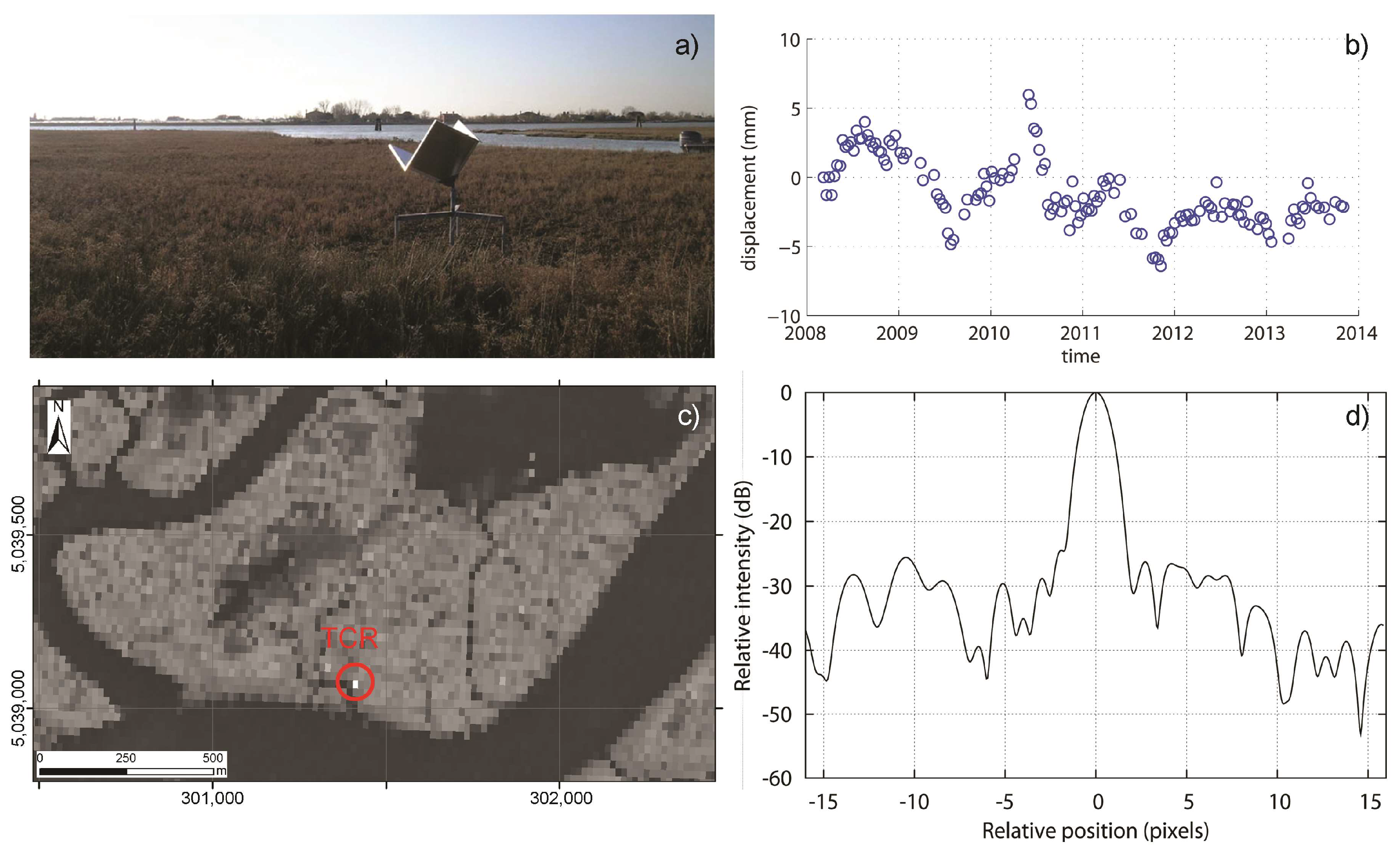 Remotesensing 10 01191 g005