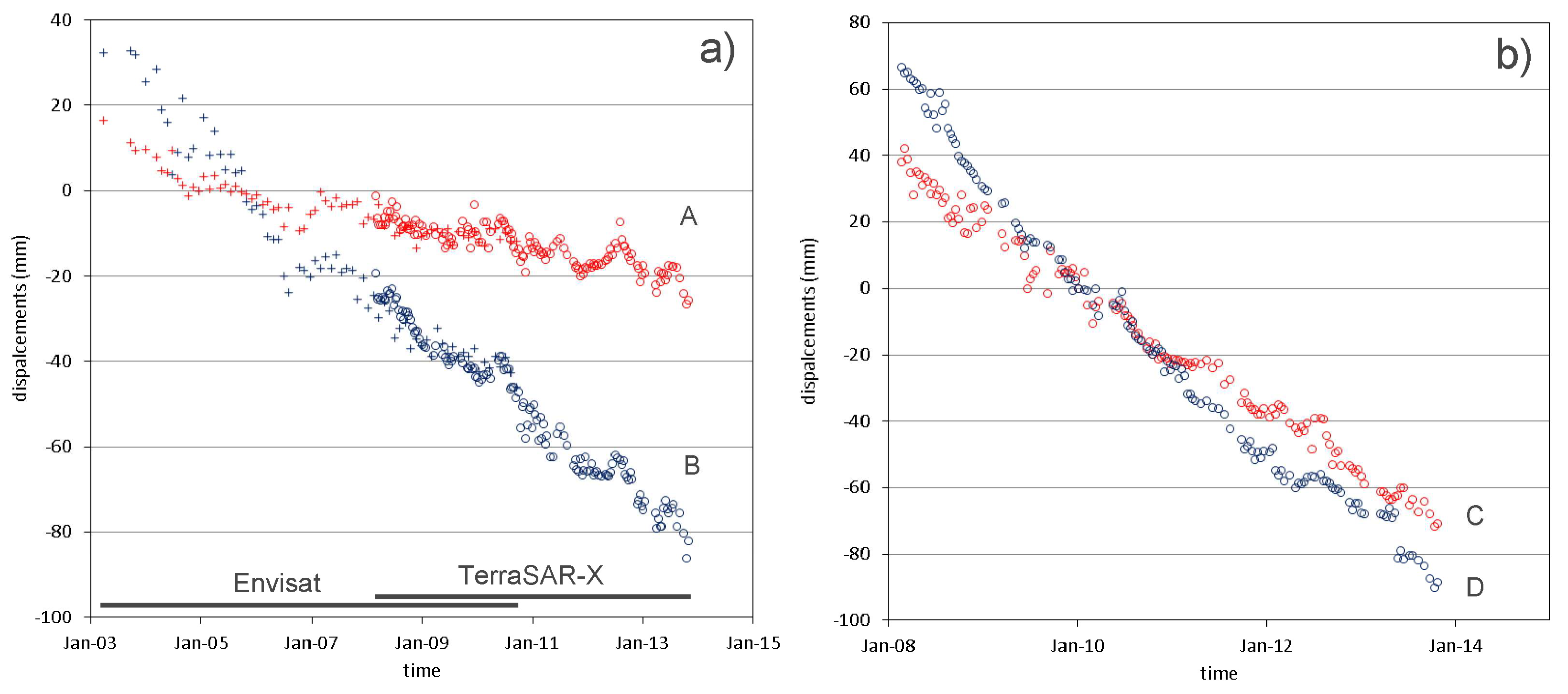 Remotesensing 10 01191 g007