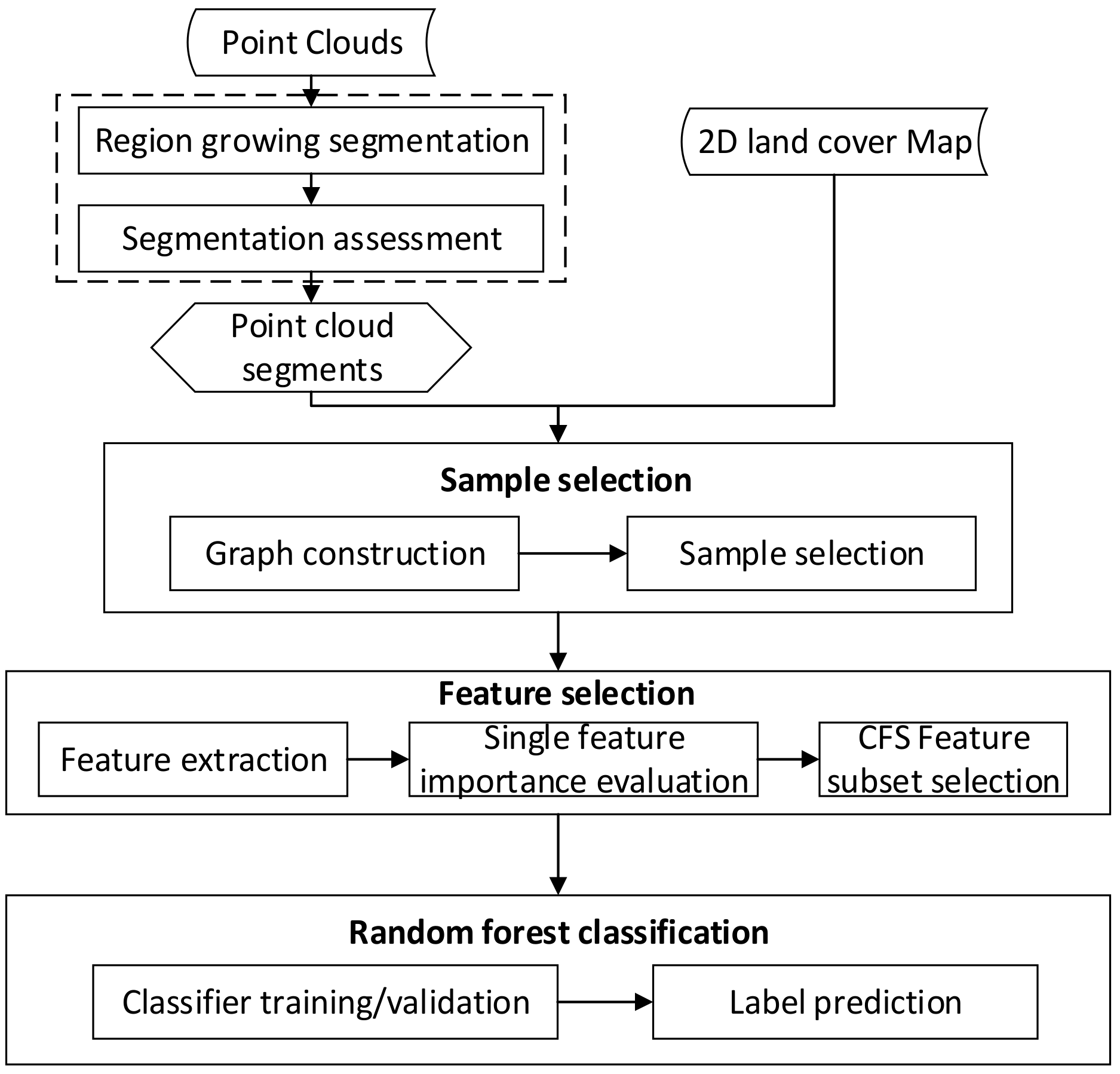 Remotesensing 10 01192 g001 Remotesensing 10 01192 g001