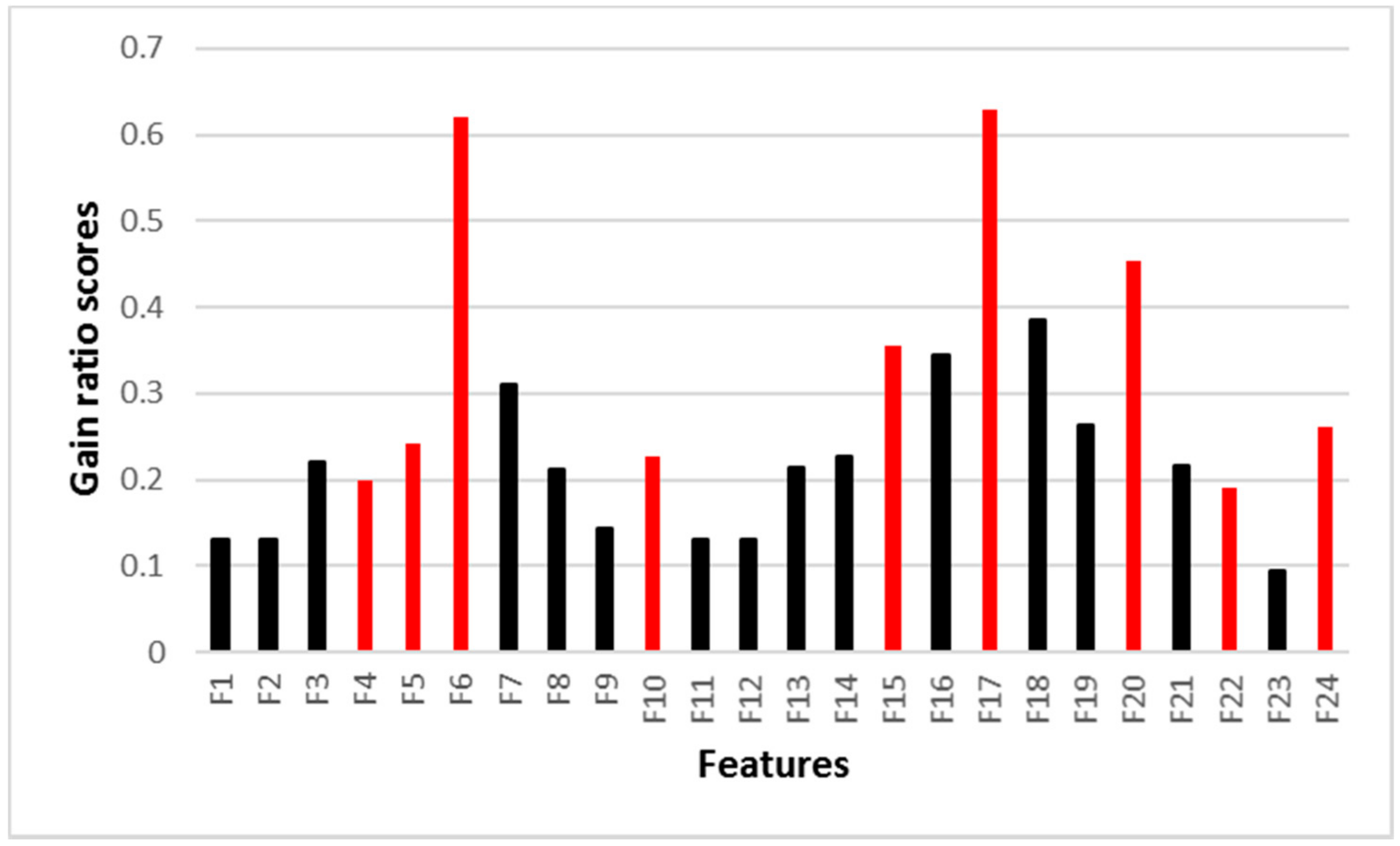 Remotesensing 10 01192 g008 Remotesensing 10 01192 g008
