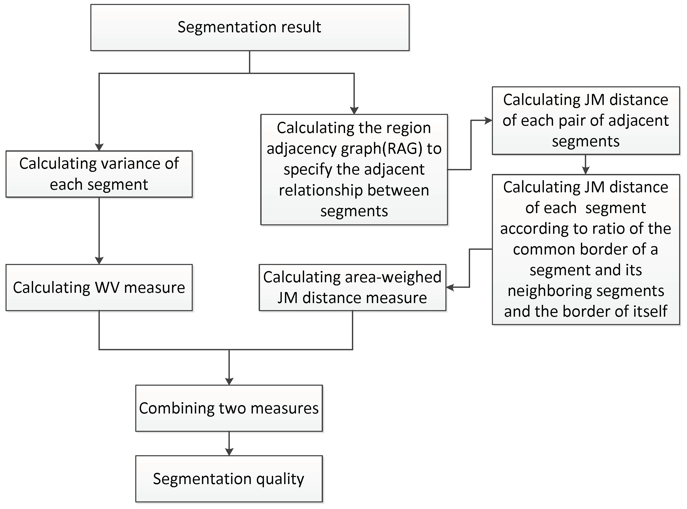 Remotesensing 10 01193 g001 Remotesensing 10 01193 g001