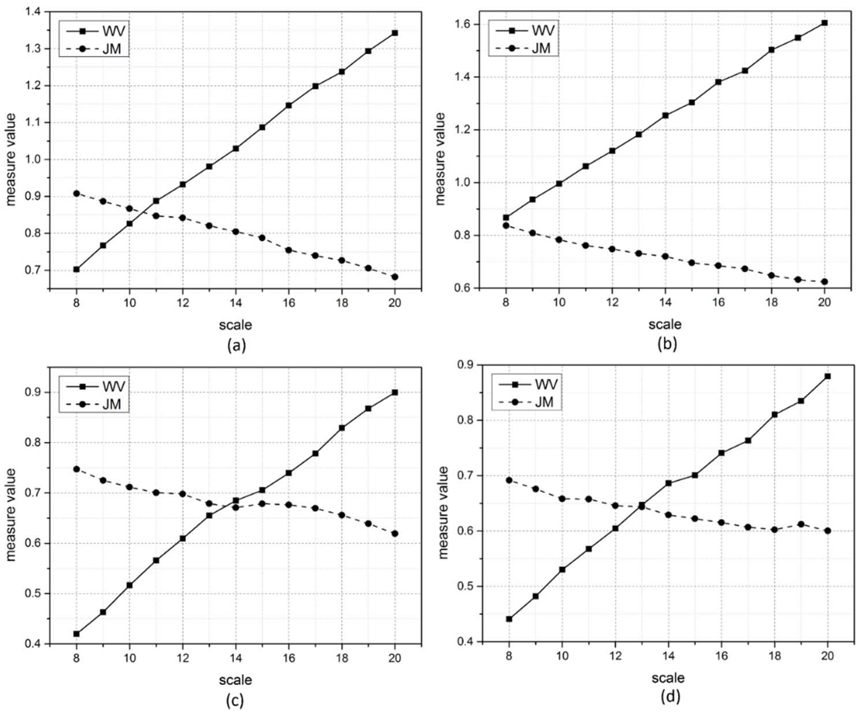 Remotesensing 10 01193 g004 Remotesensing 10 01193 g004