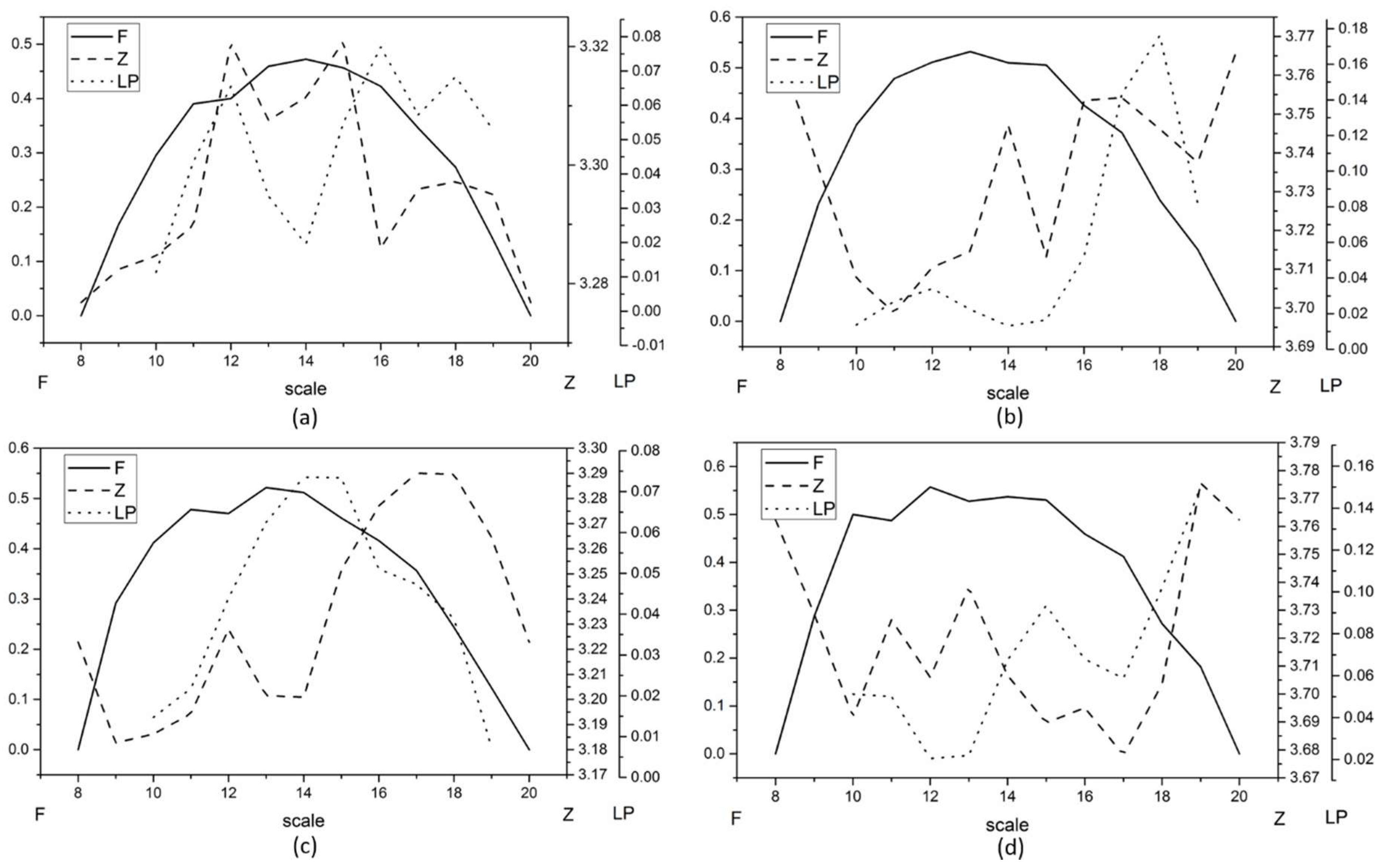 Remotesensing 10 01193 g006 Remotesensing 10 01193 g006