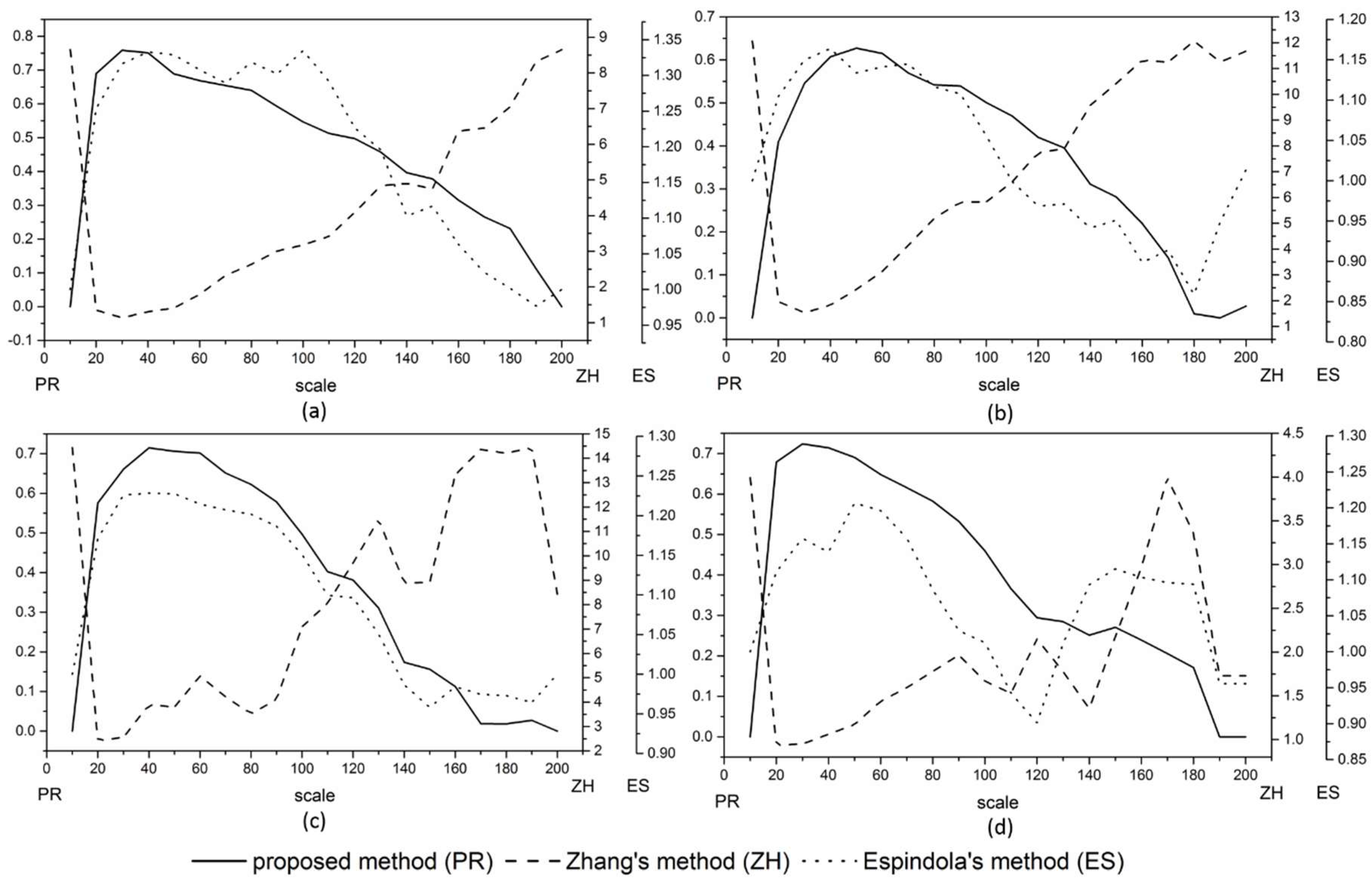 Remotesensing 10 01193 g014 Remotesensing 10 01193 g014