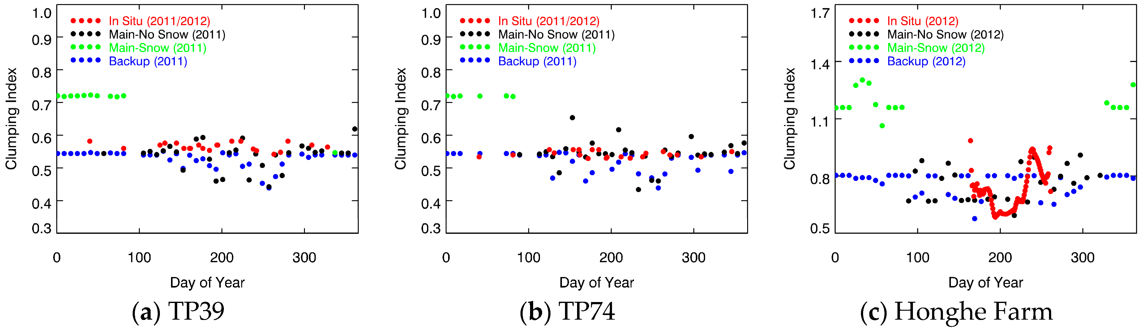 Remotesensing 10 01194 g001