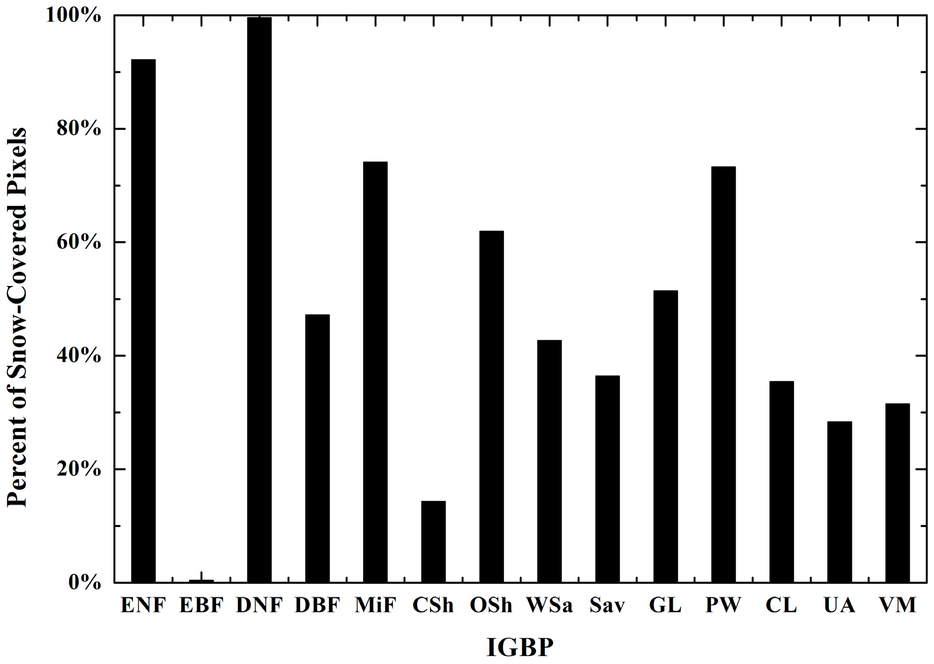 Remotesensing 10 01194 g003