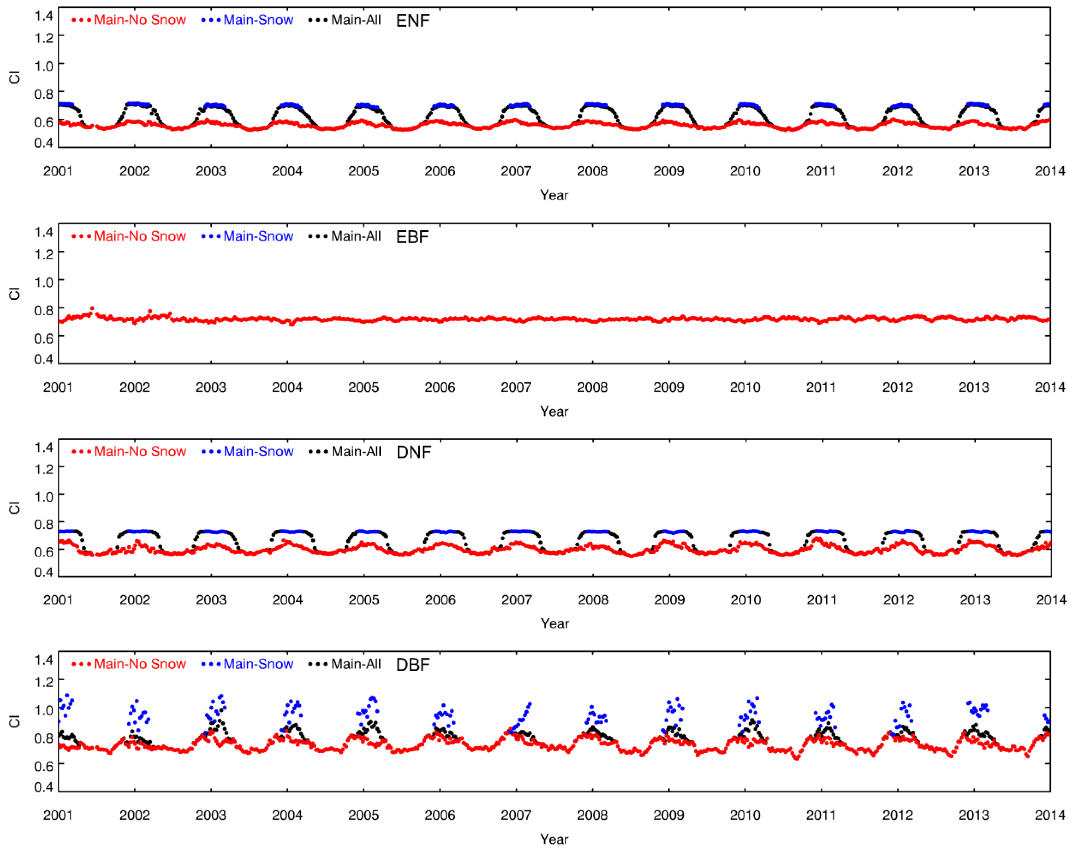 Remotesensing 10 01194 g004a