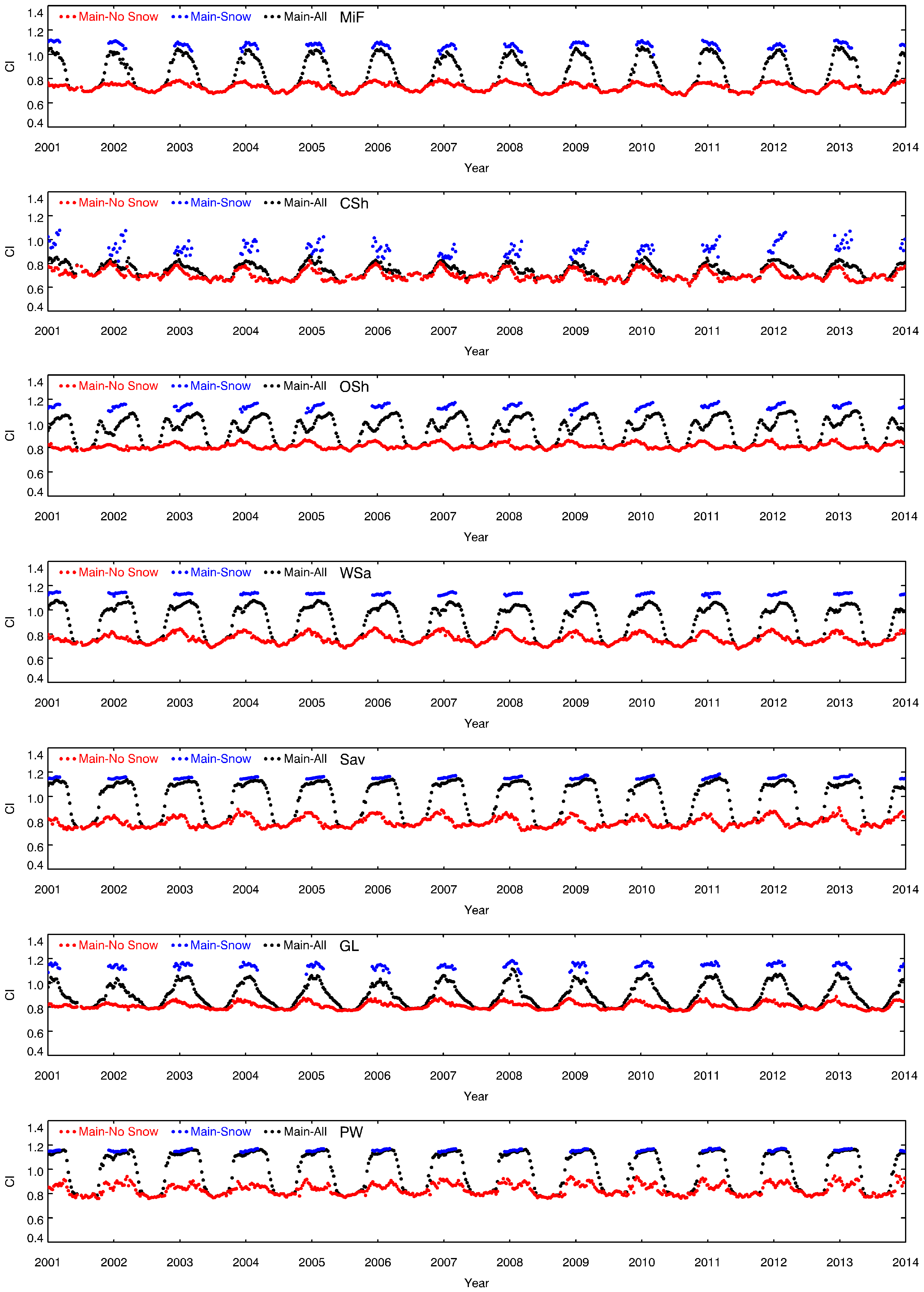 Remotesensing 10 01194 g004b