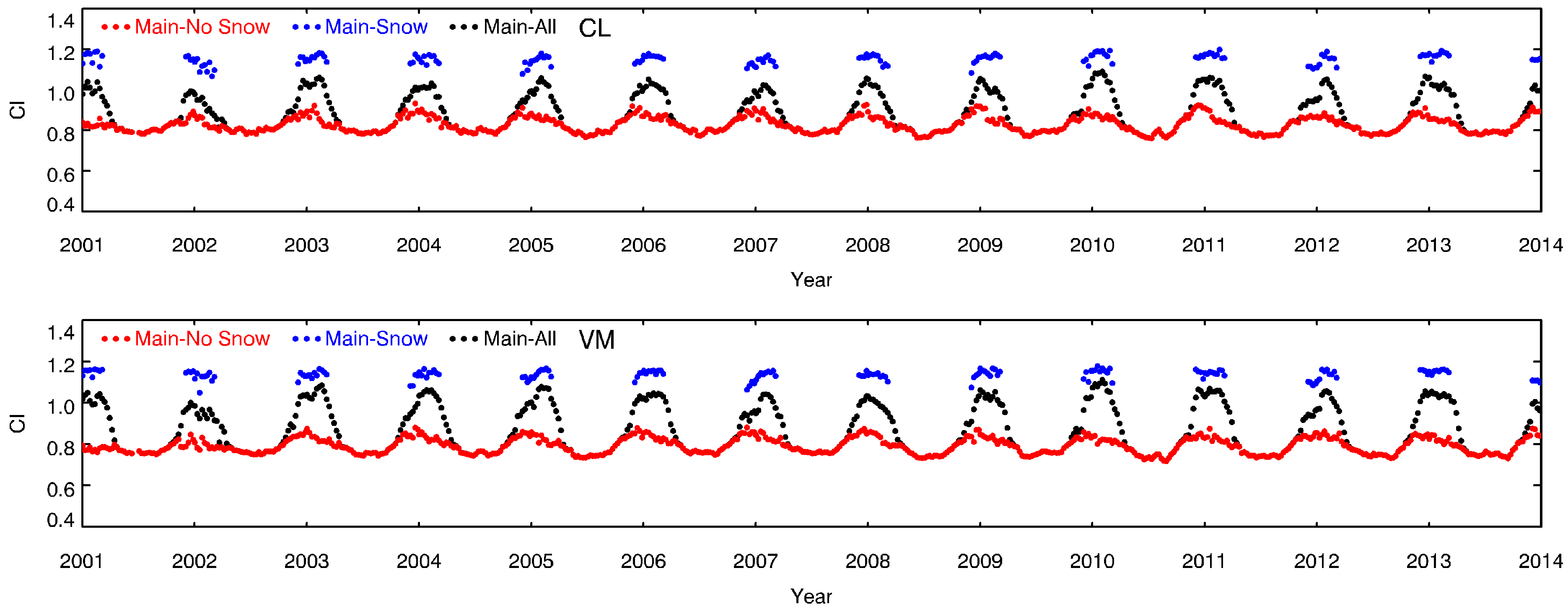 Remotesensing 10 01194 g004c
