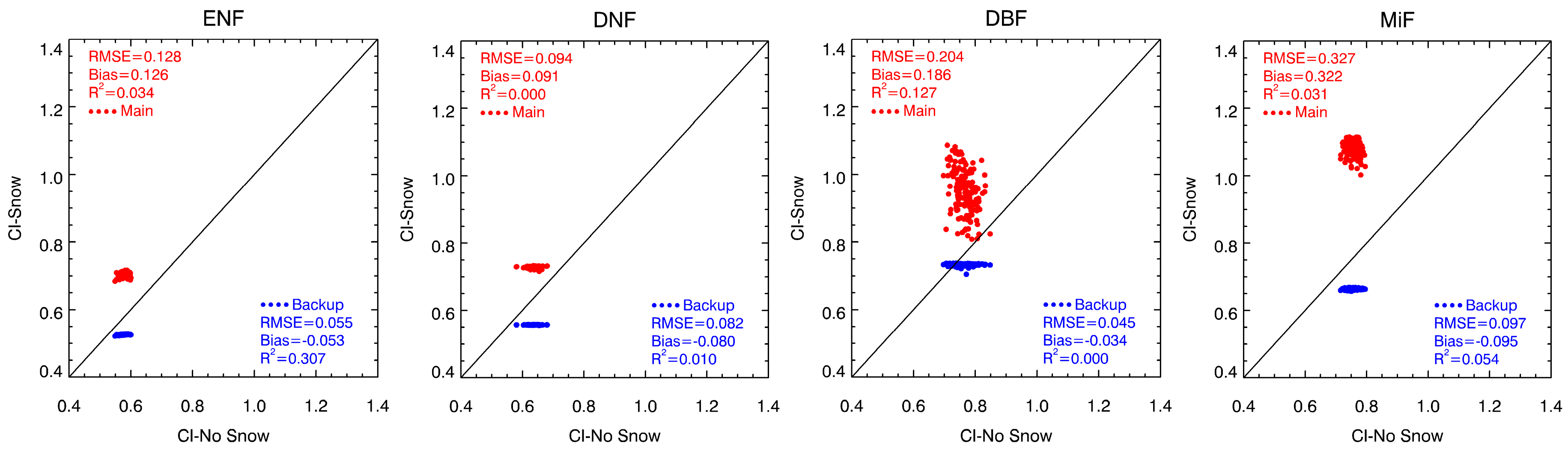 Remotesensing 10 01194 g005a
