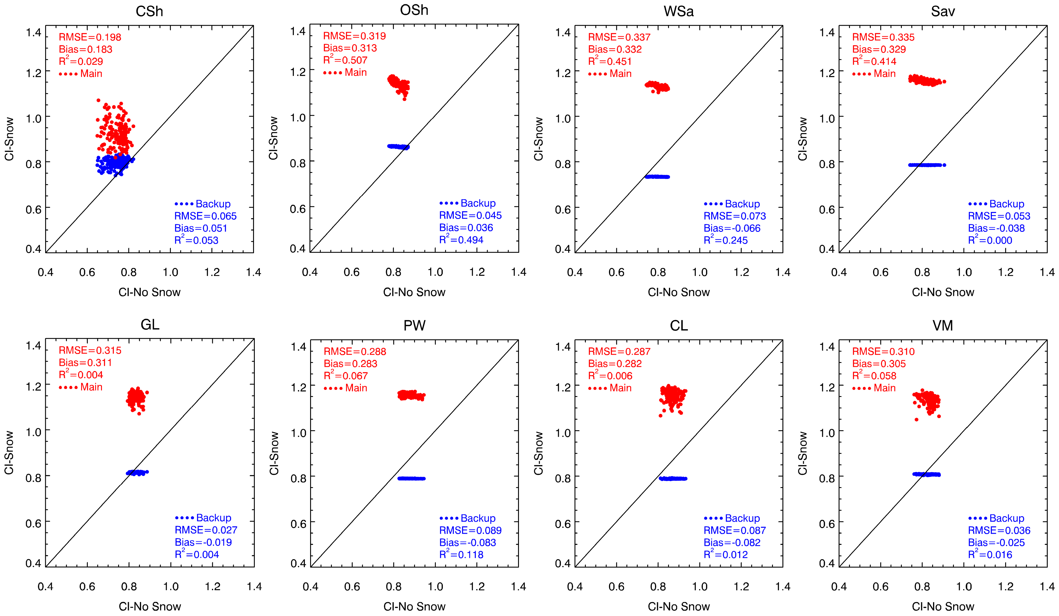 Remotesensing 10 01194 g005b