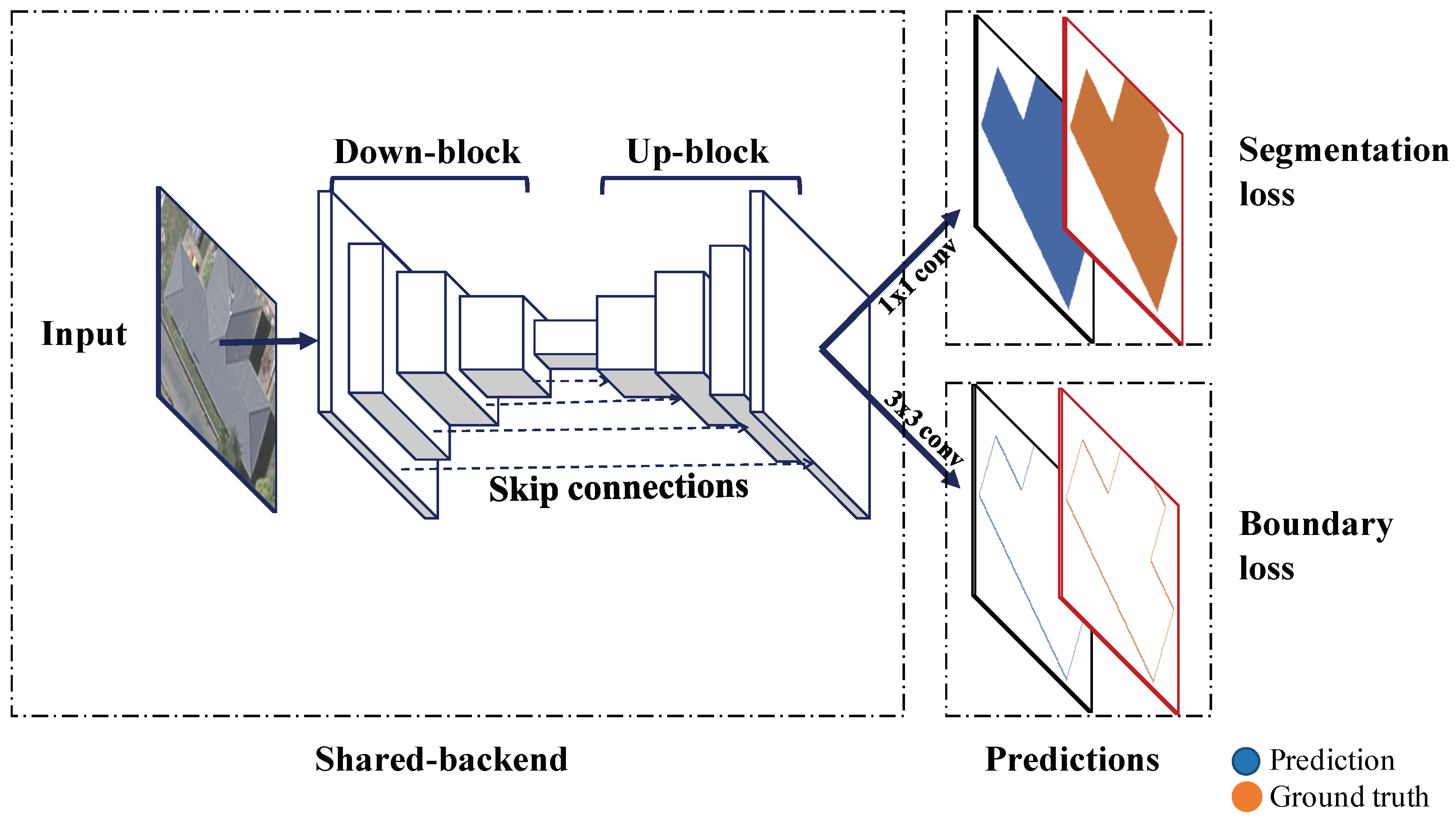 Remotesensing 10 01195 g003 Remotesensing 10 01195 g003
