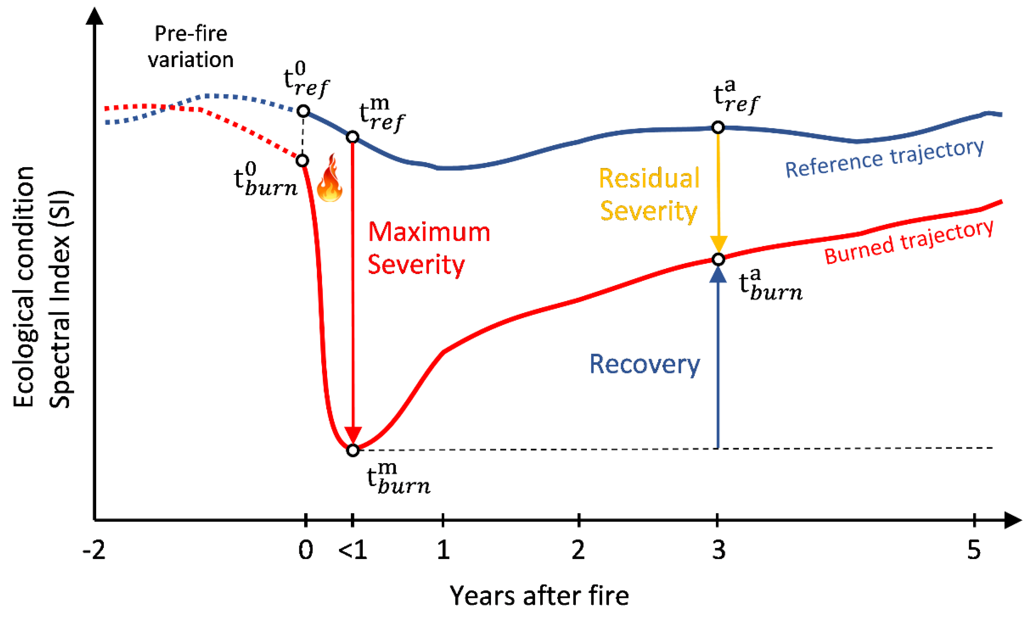 Remotesensing 10 01196 g002 Remotesensing 10 01196 g002