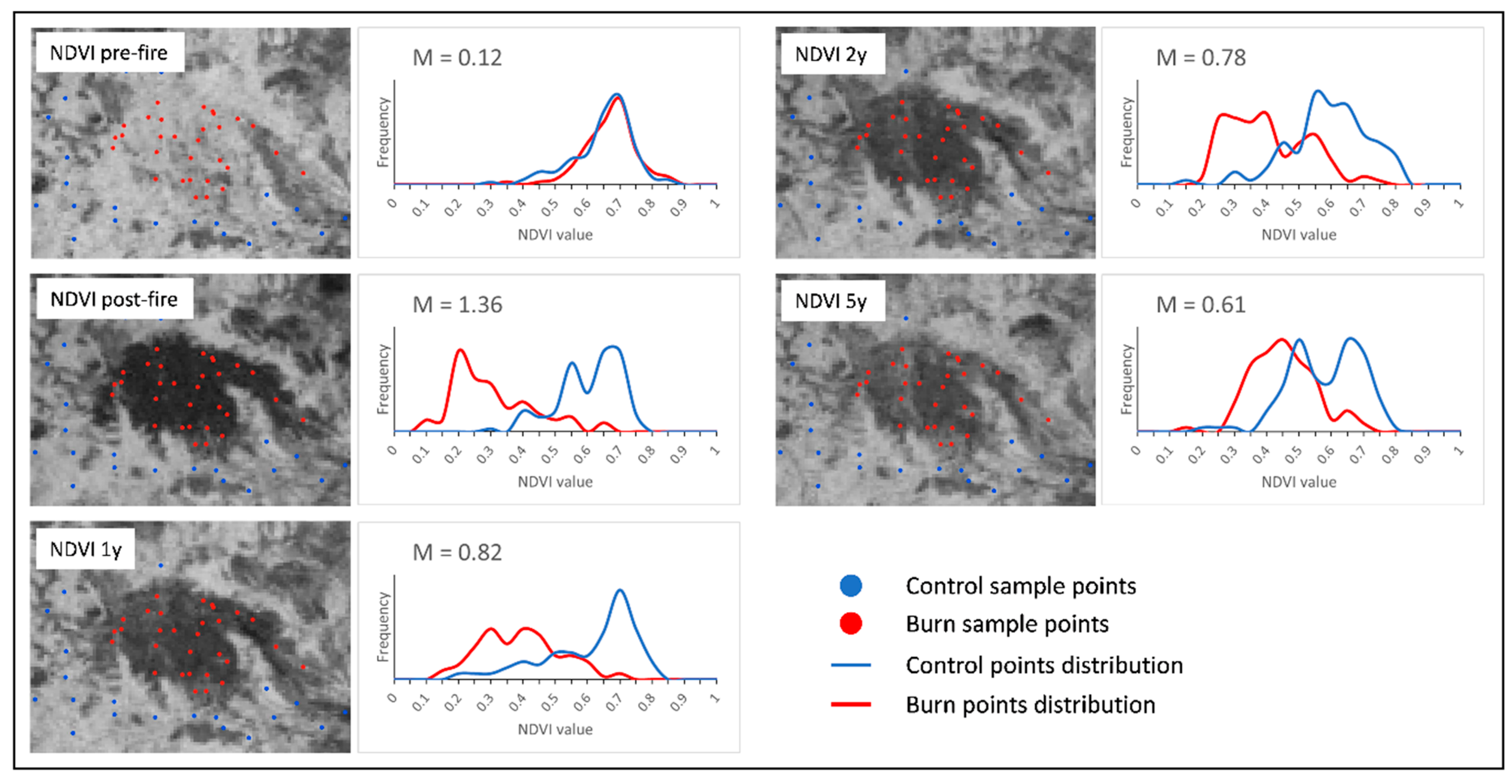 Remotesensing 10 01196 g003 Remotesensing 10 01196 g003