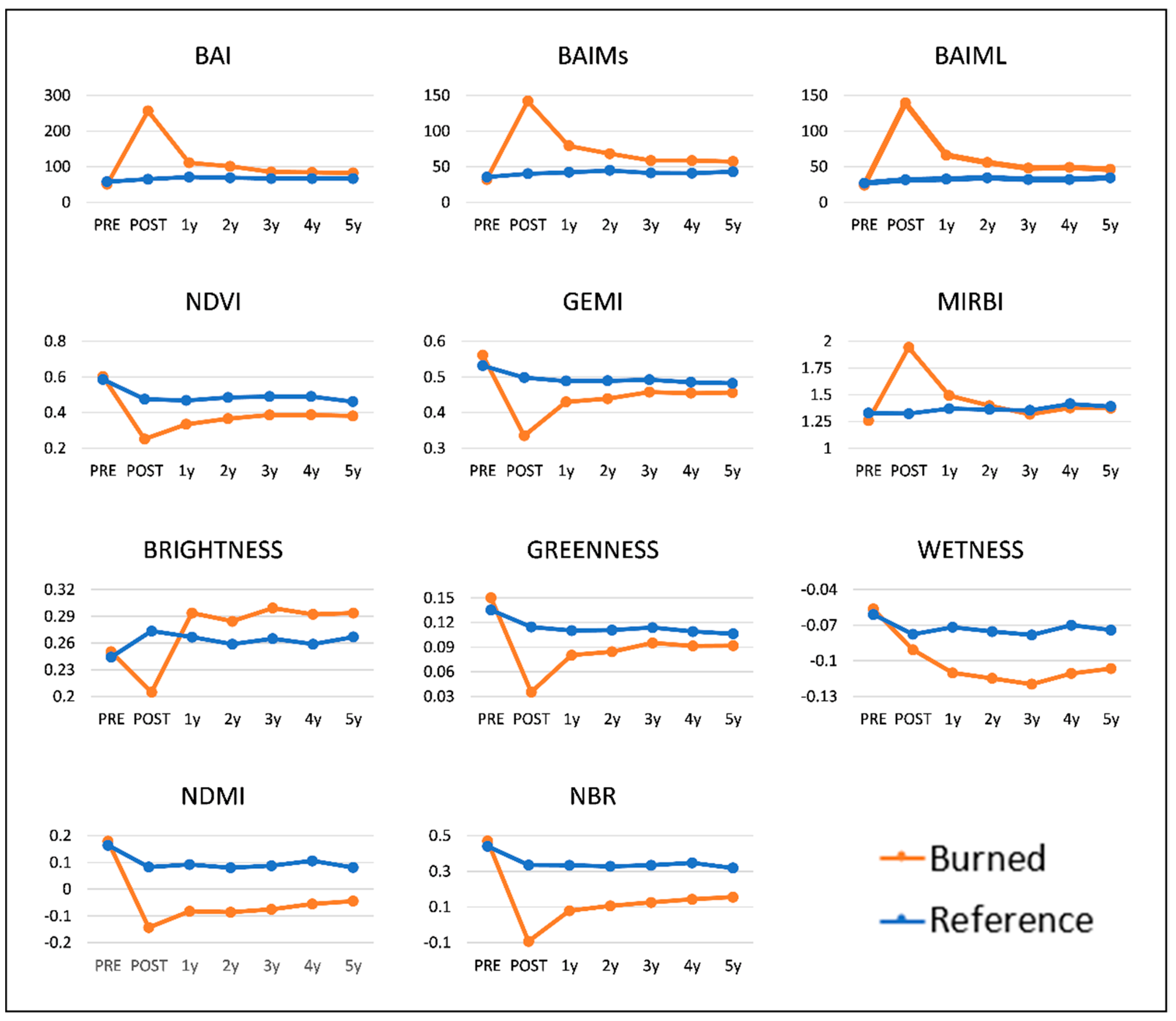 Remotesensing 10 01196 g004 Remotesensing 10 01196 g004