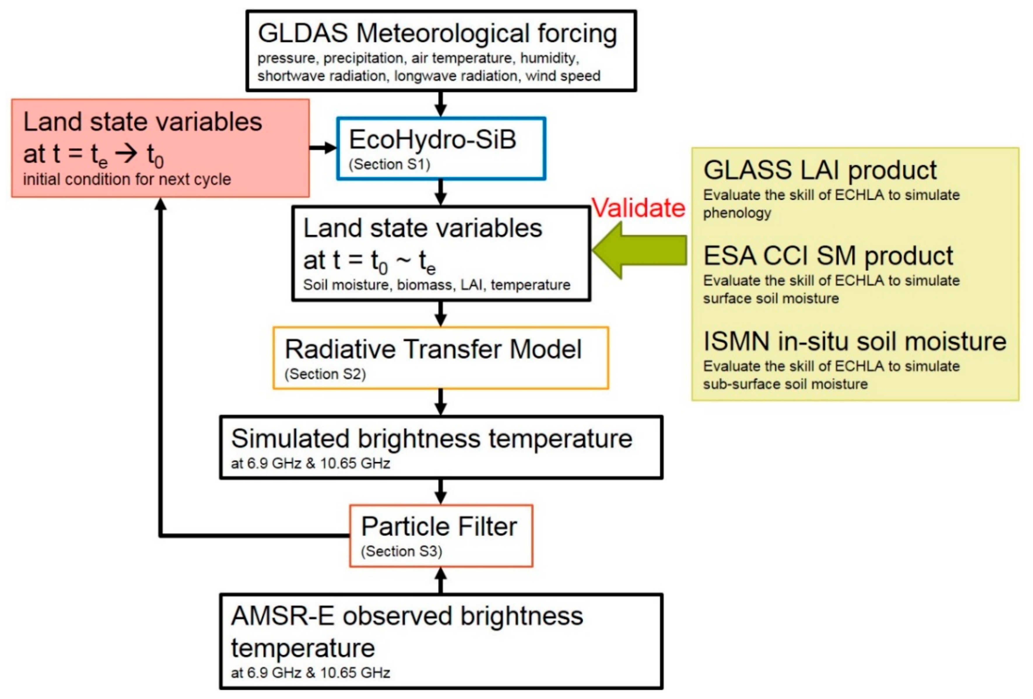 Remotesensing 10 01197 g002