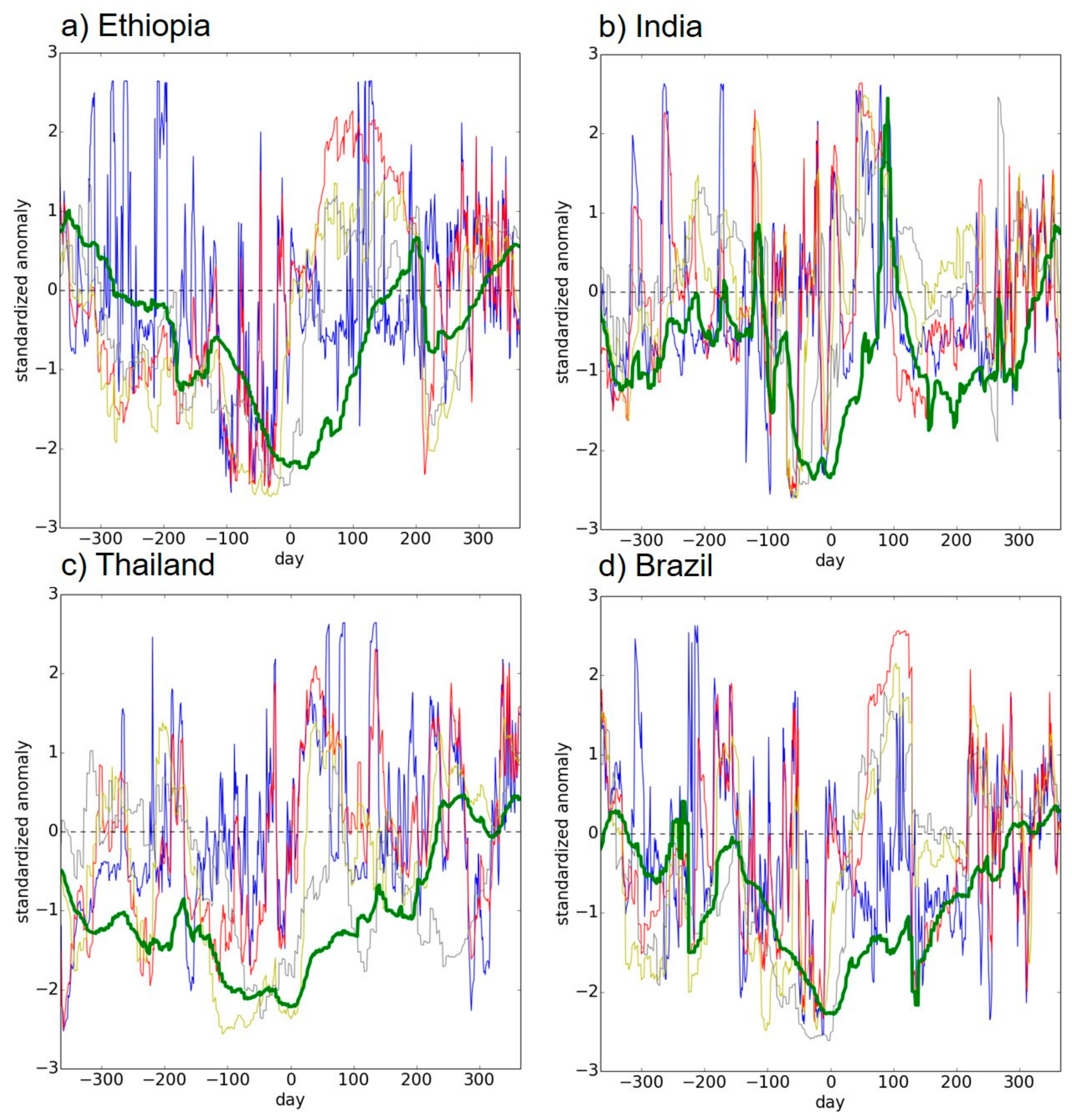 Remotesensing 10 01197 g007