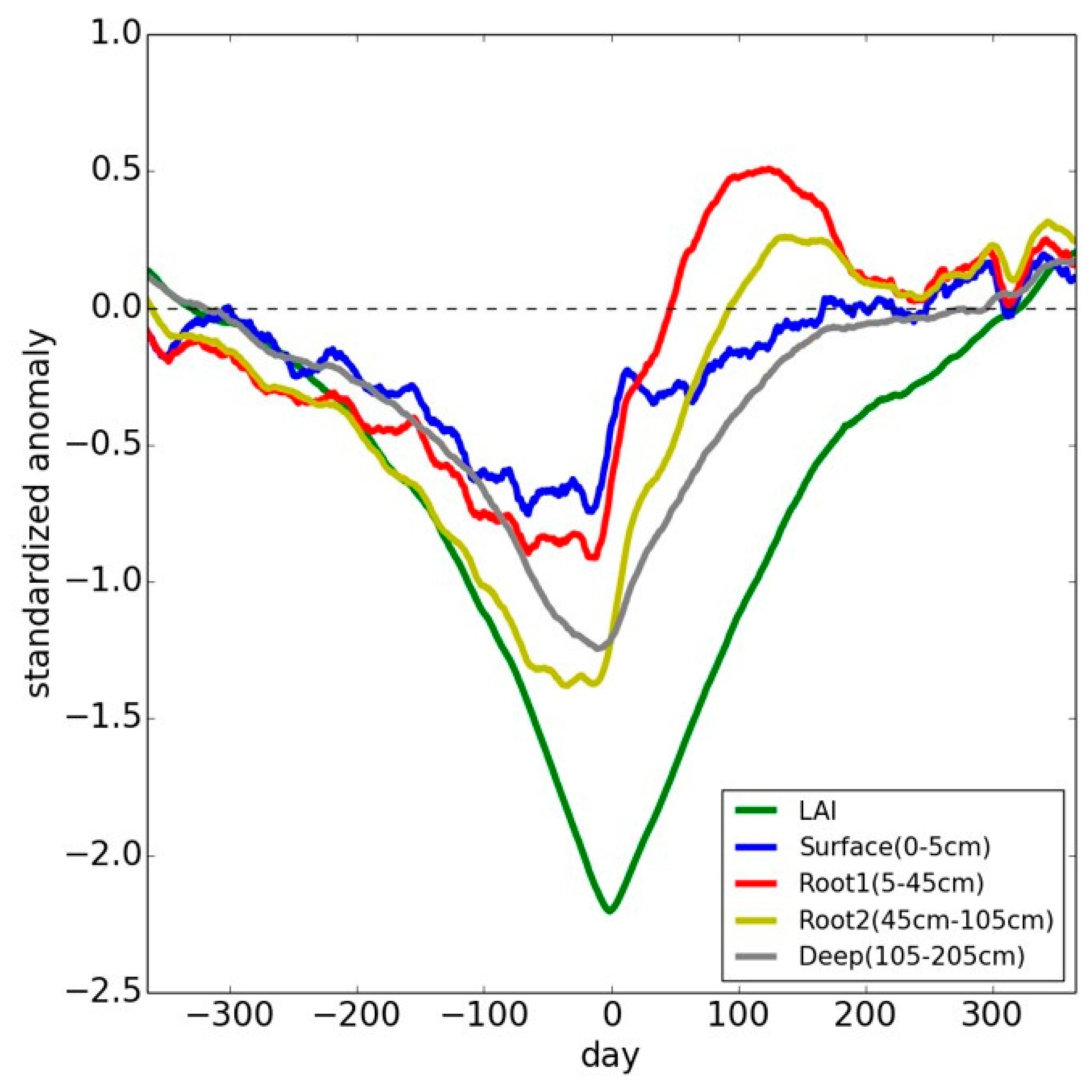 Remotesensing 10 01197 g008