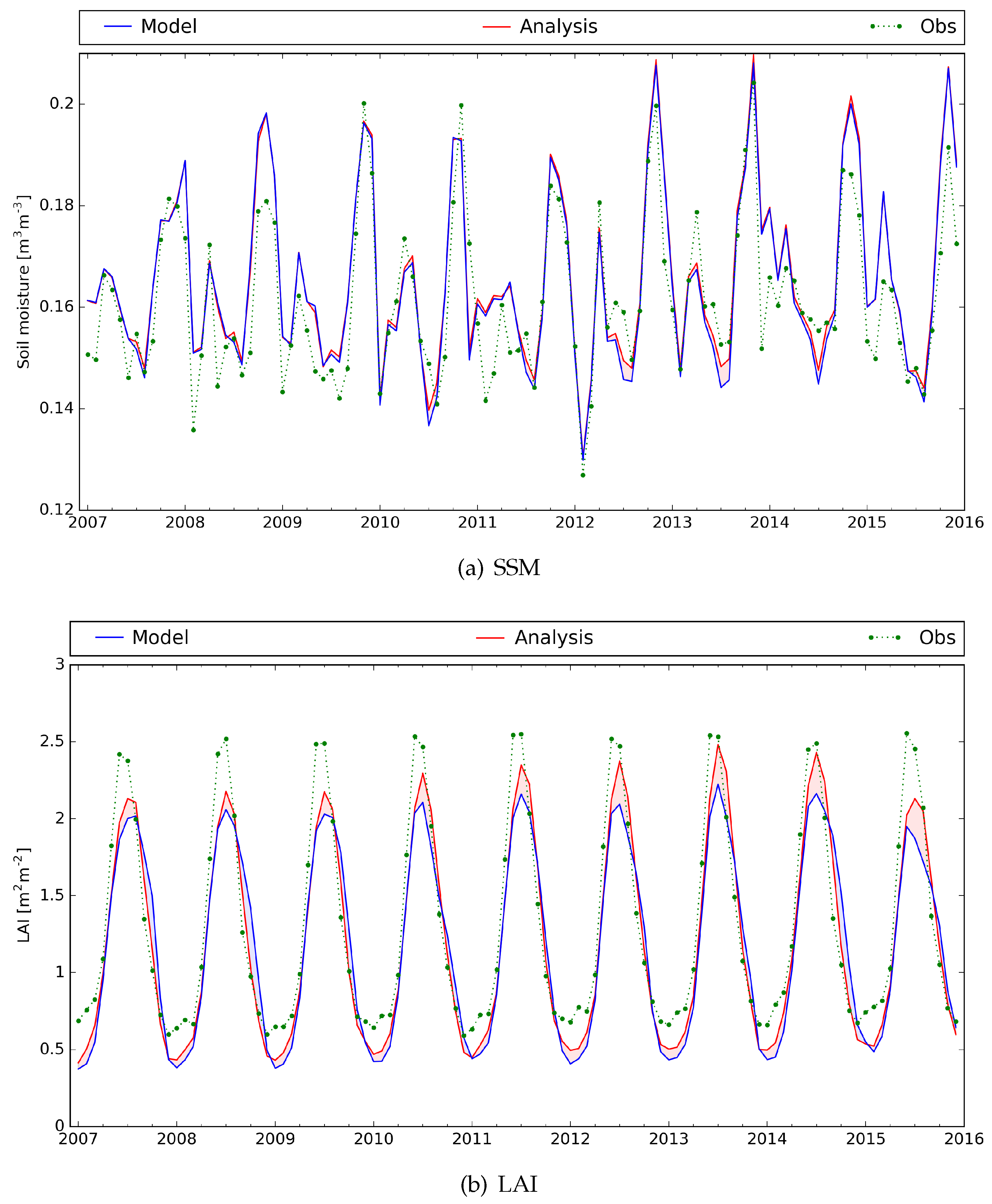 Remotesensing 10 01199 g002 Remotesensing 10 01199 g002