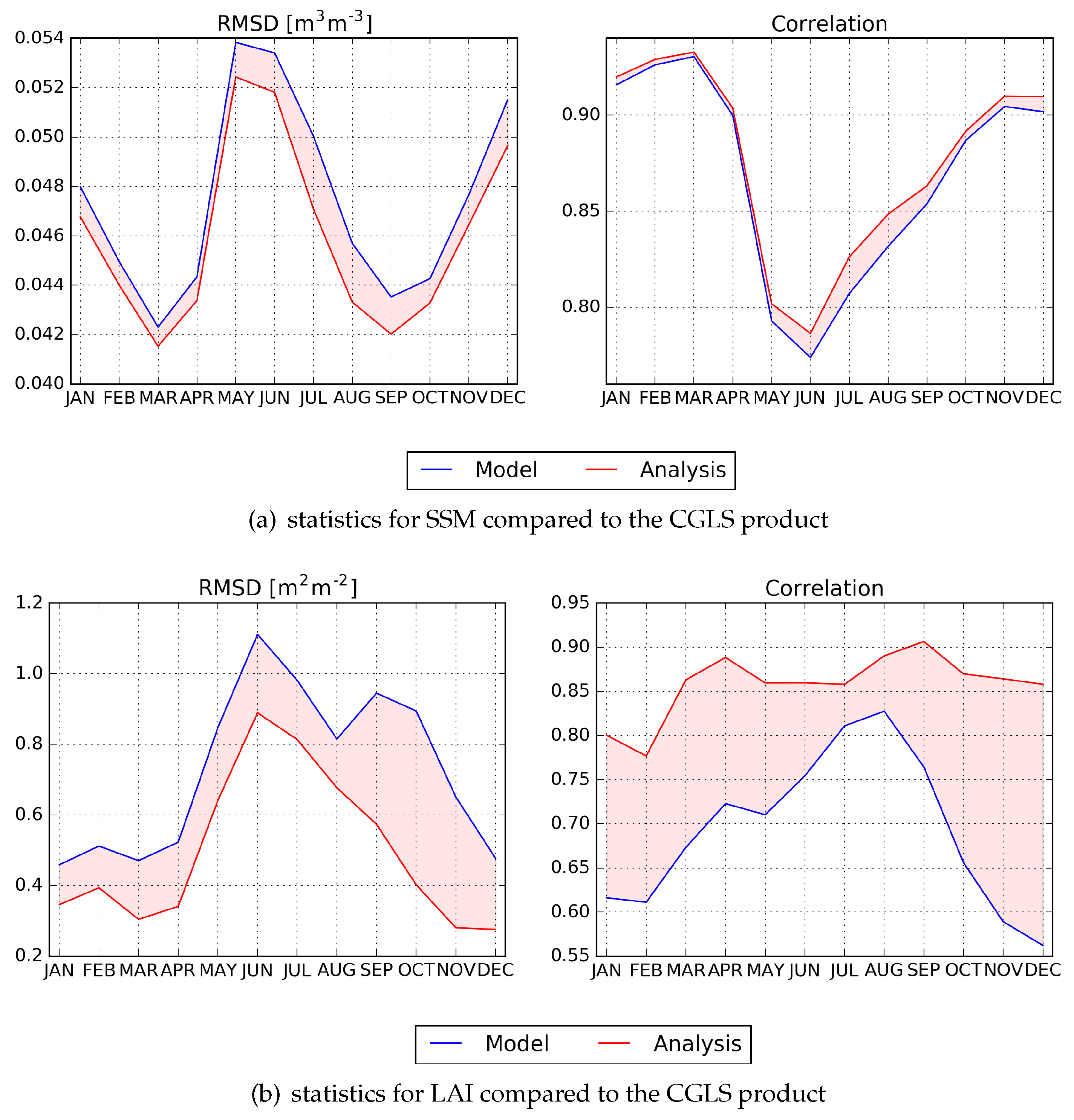Remotesensing 10 01199 g003 Remotesensing 10 01199 g003