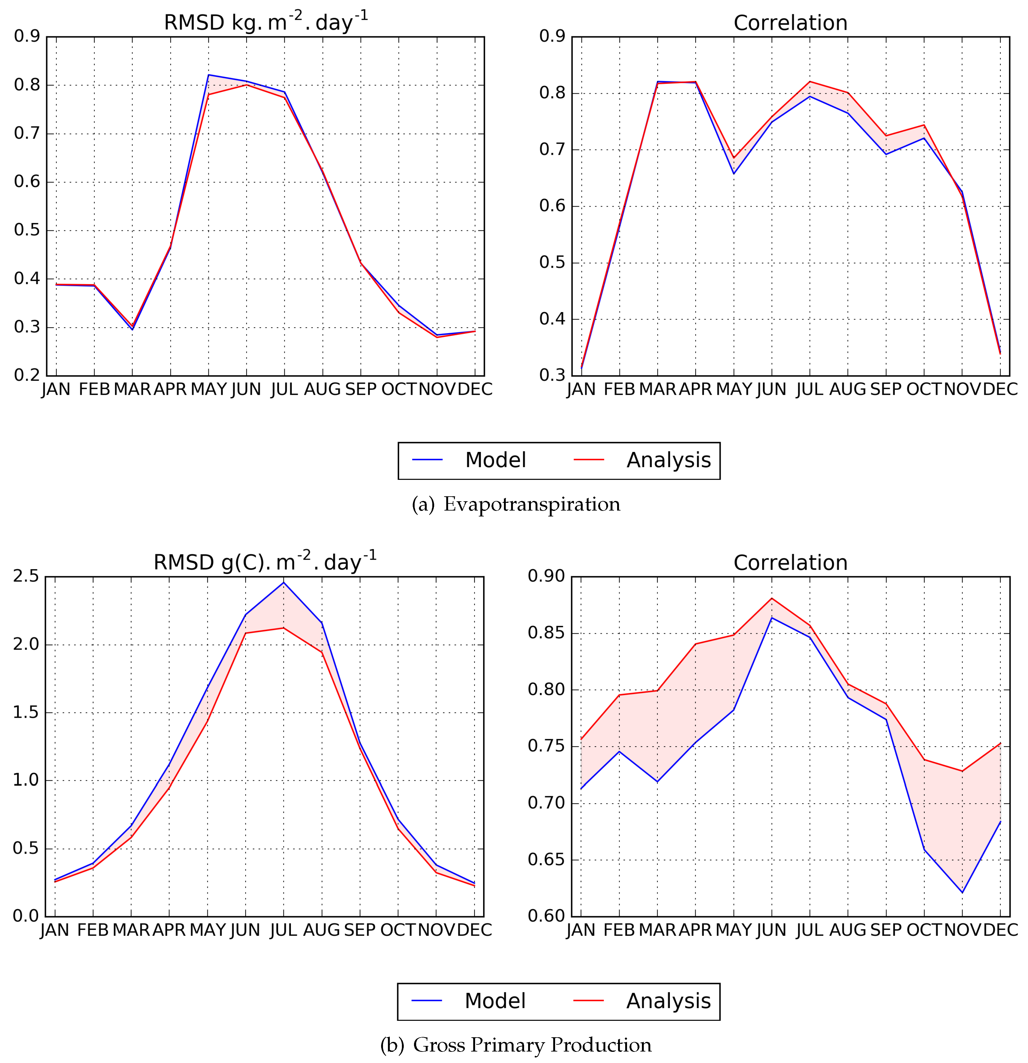 Remotesensing 10 01199 g005 Remotesensing 10 01199 g005