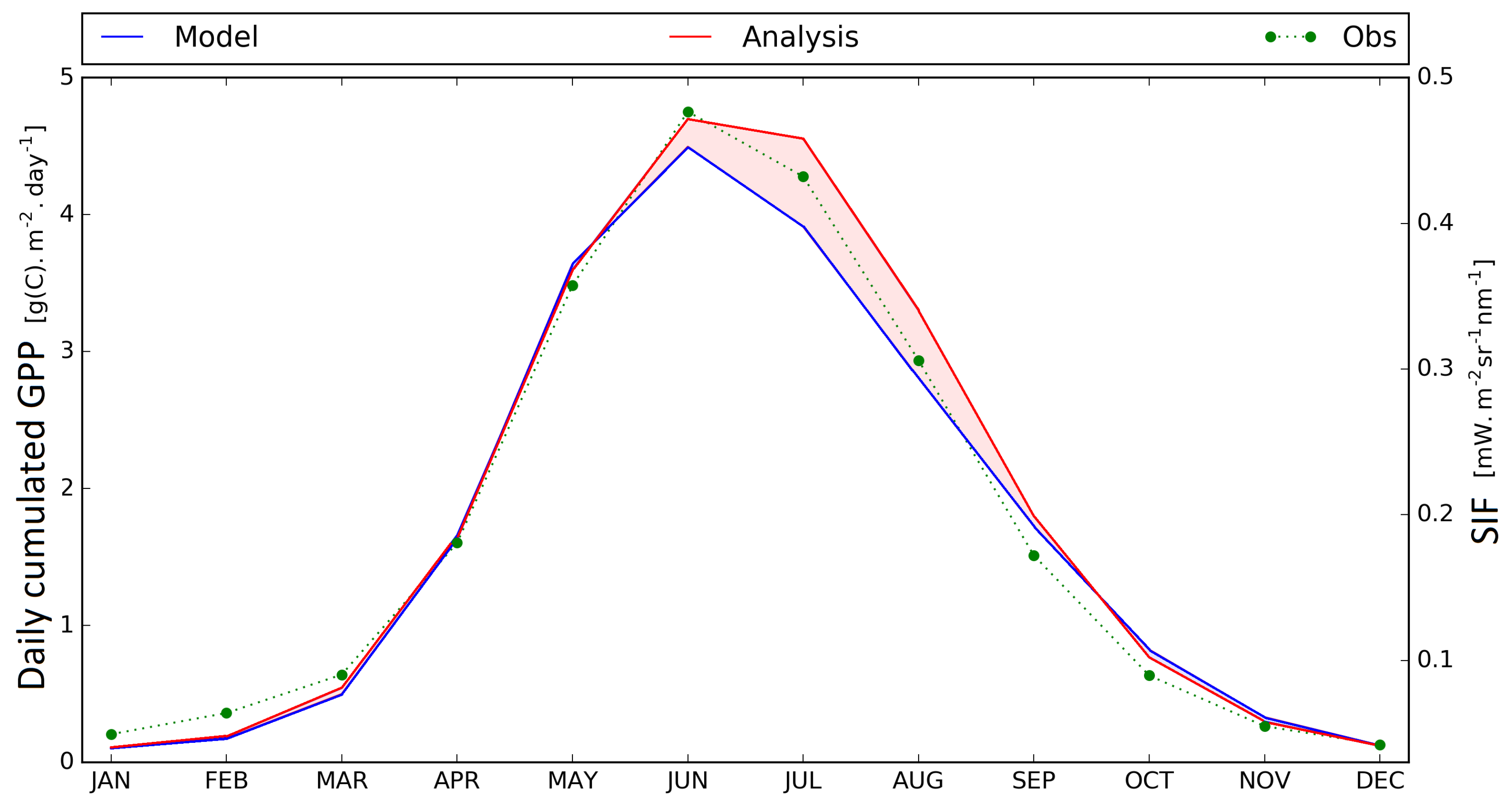 Remotesensing 10 01199 g007 Remotesensing 10 01199 g007