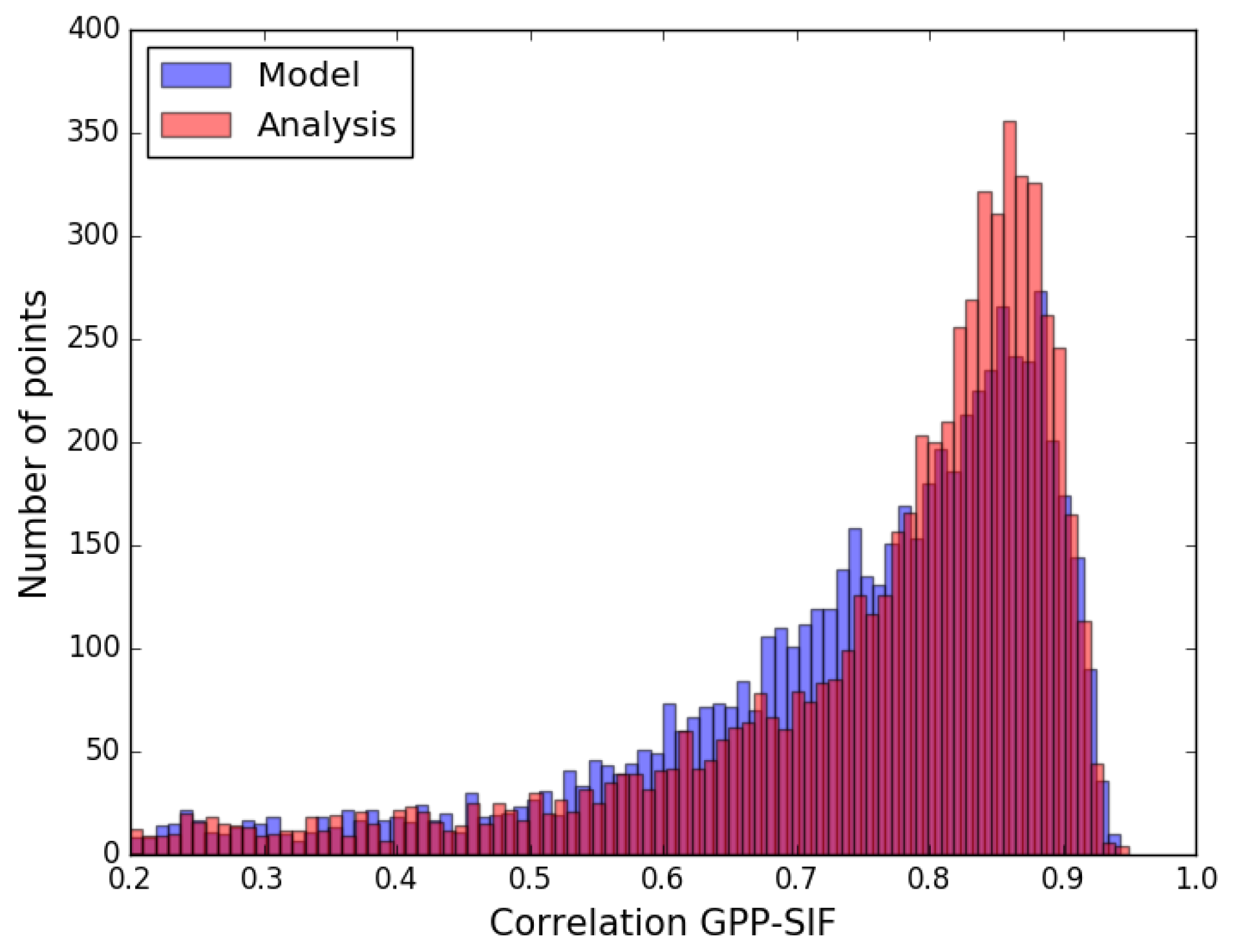 Remotesensing 10 01199 g009 Remotesensing 10 01199 g009