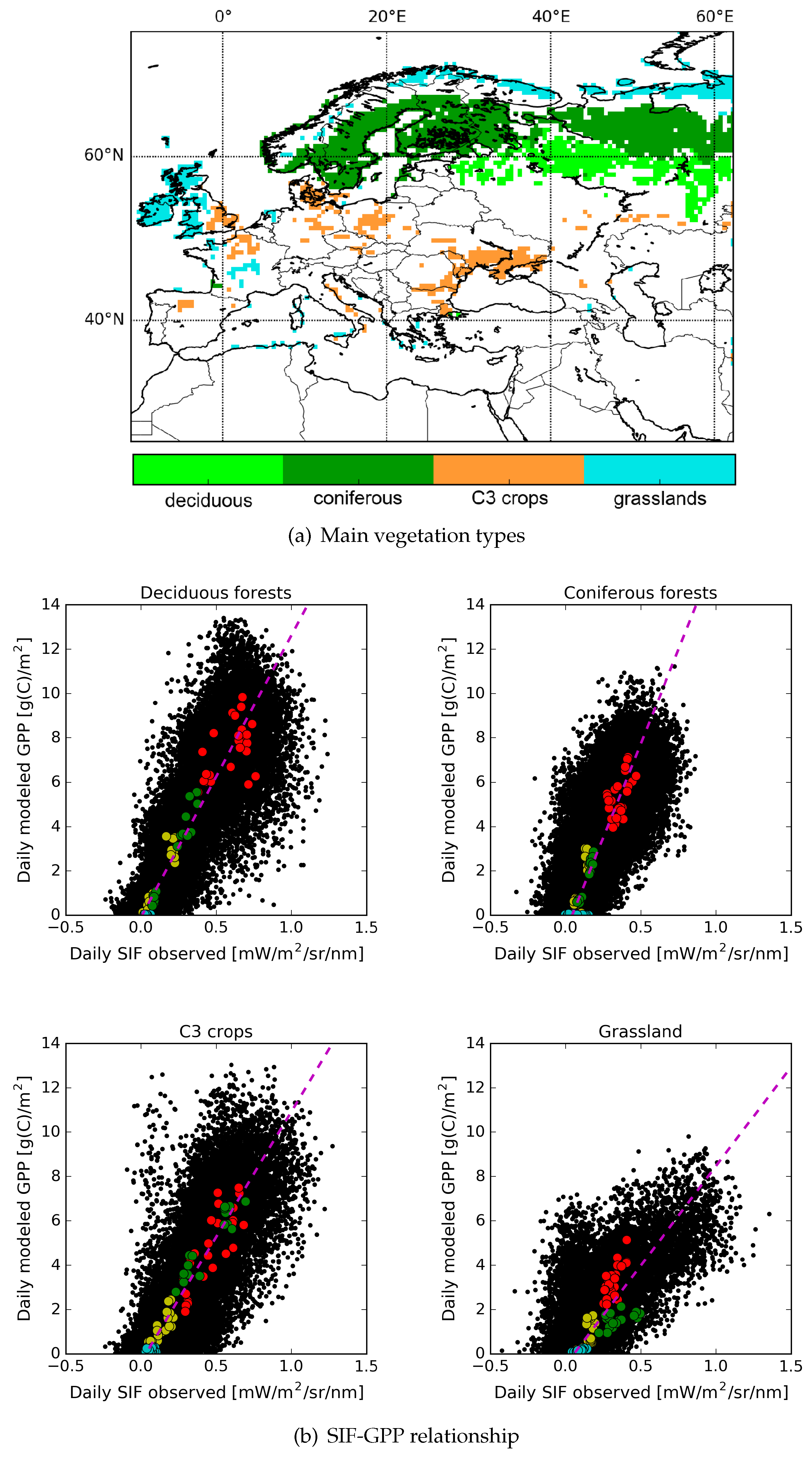 Remote Sensing Free Full Text Using Satellite Derived Vegetation Products To Evaluate Ldas Monde Over The Euro Mediterranean Area Html