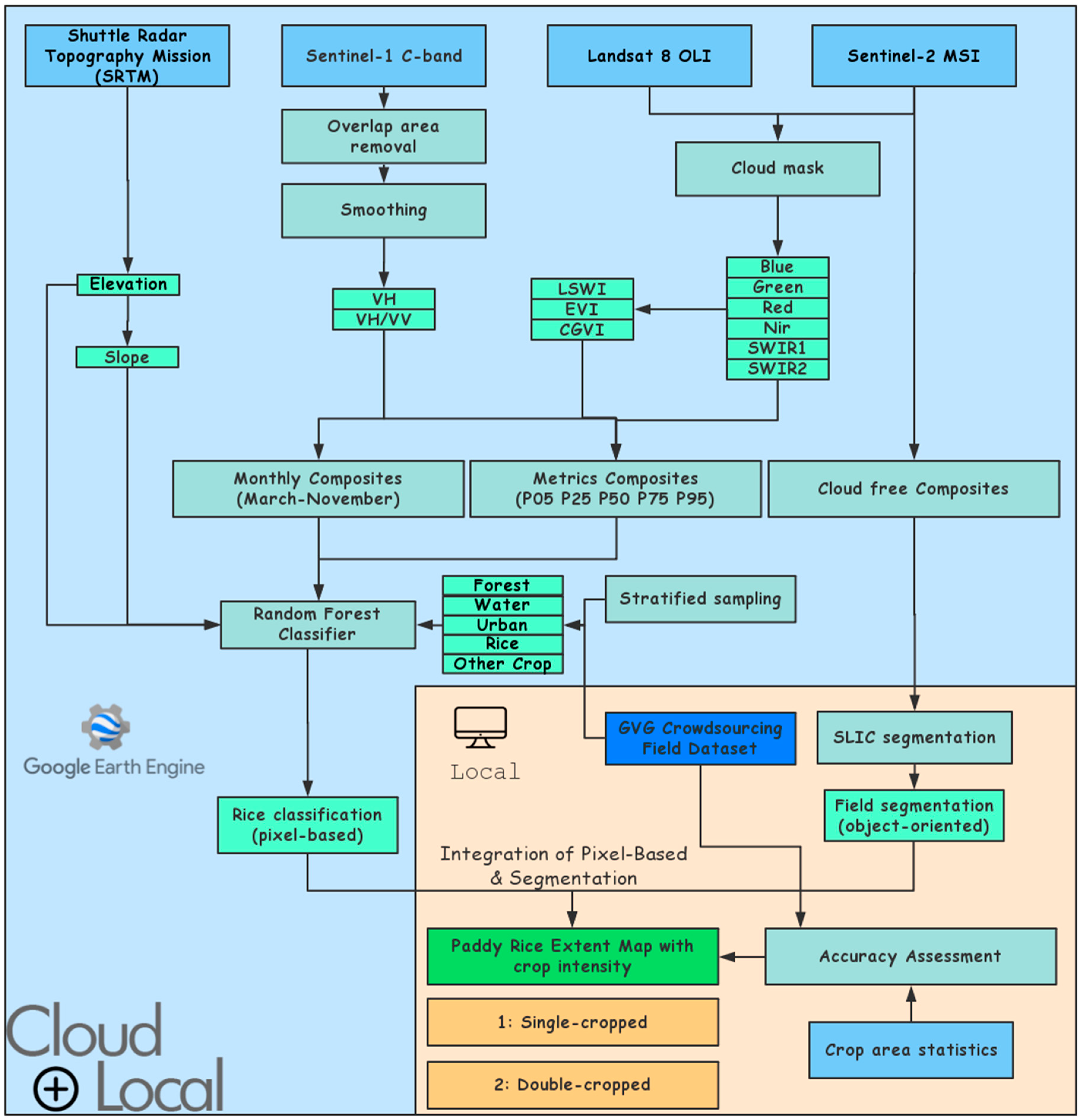 Simple Linear iterative Clustering. Text Mapper. Backup map