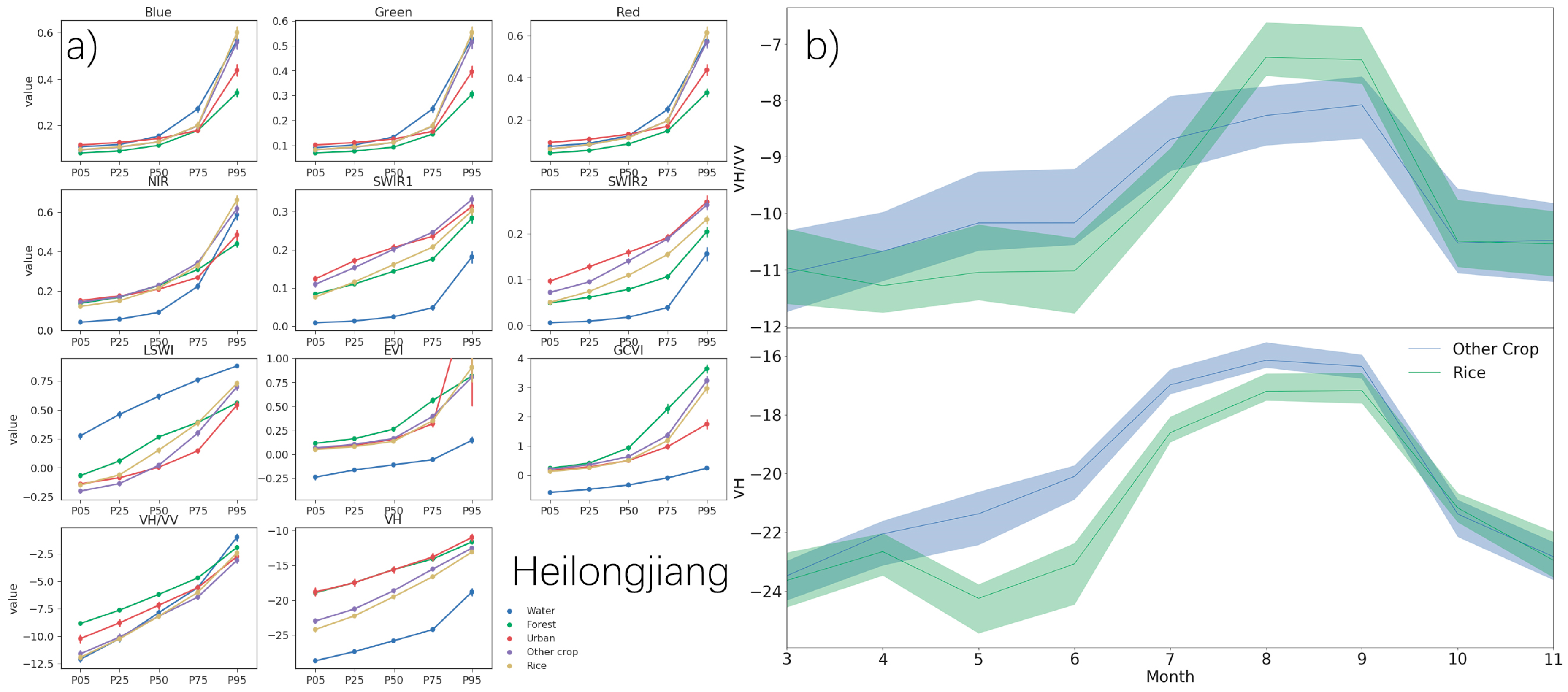 Remote Sensing Free Full Text Mapping Up To Date Paddy Rice Extent At 10 M Resolution In China Through The Integration Of Optical And Synthetic Aperture Radar Images Html
