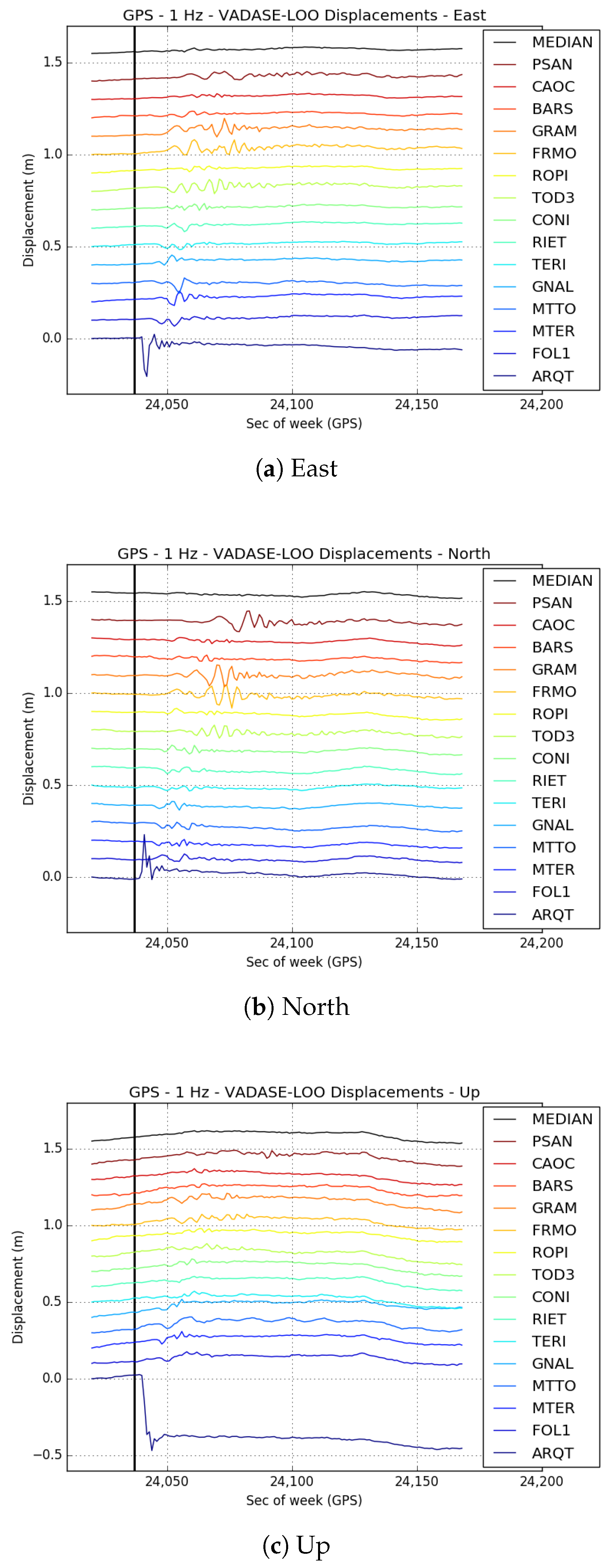 Remotesensing 10 01201 g003