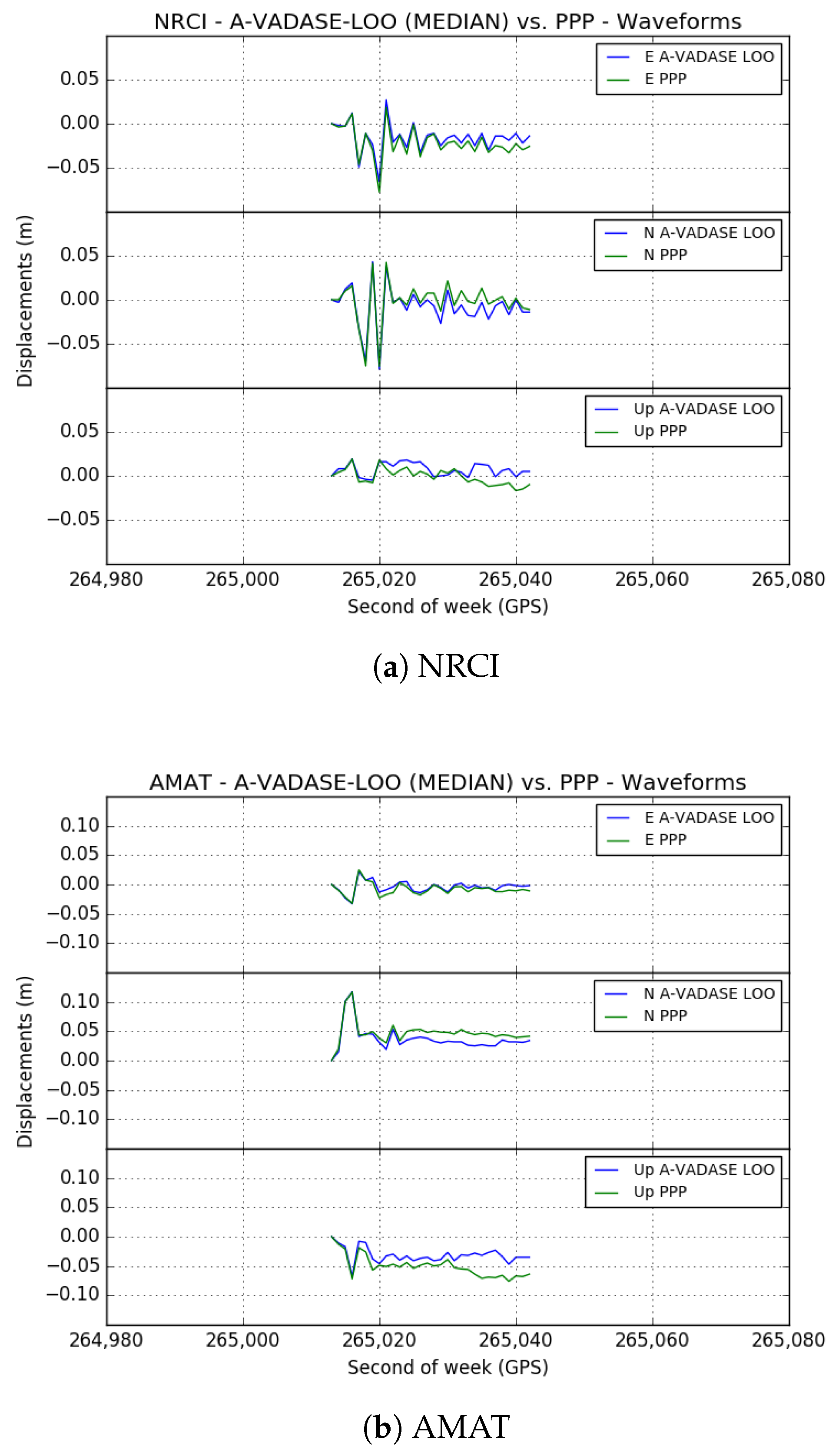 Remotesensing 10 01201 g007