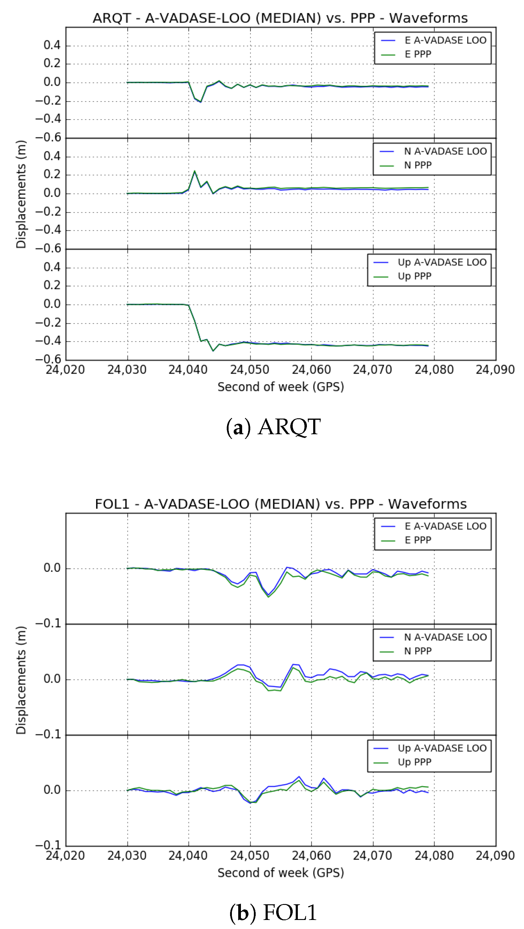 Remotesensing 10 01201 g008