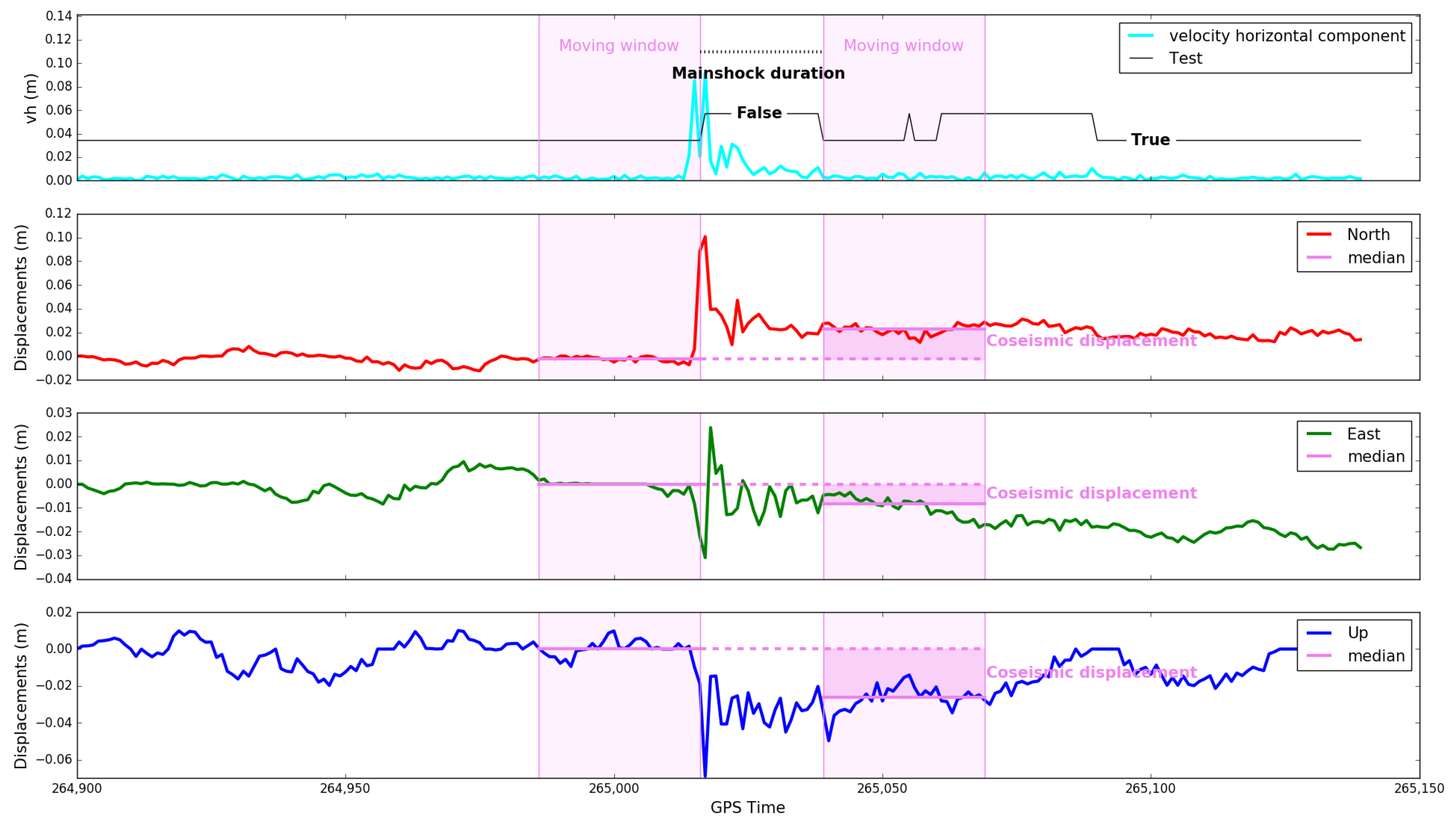 Remotesensing 10 01201 g009