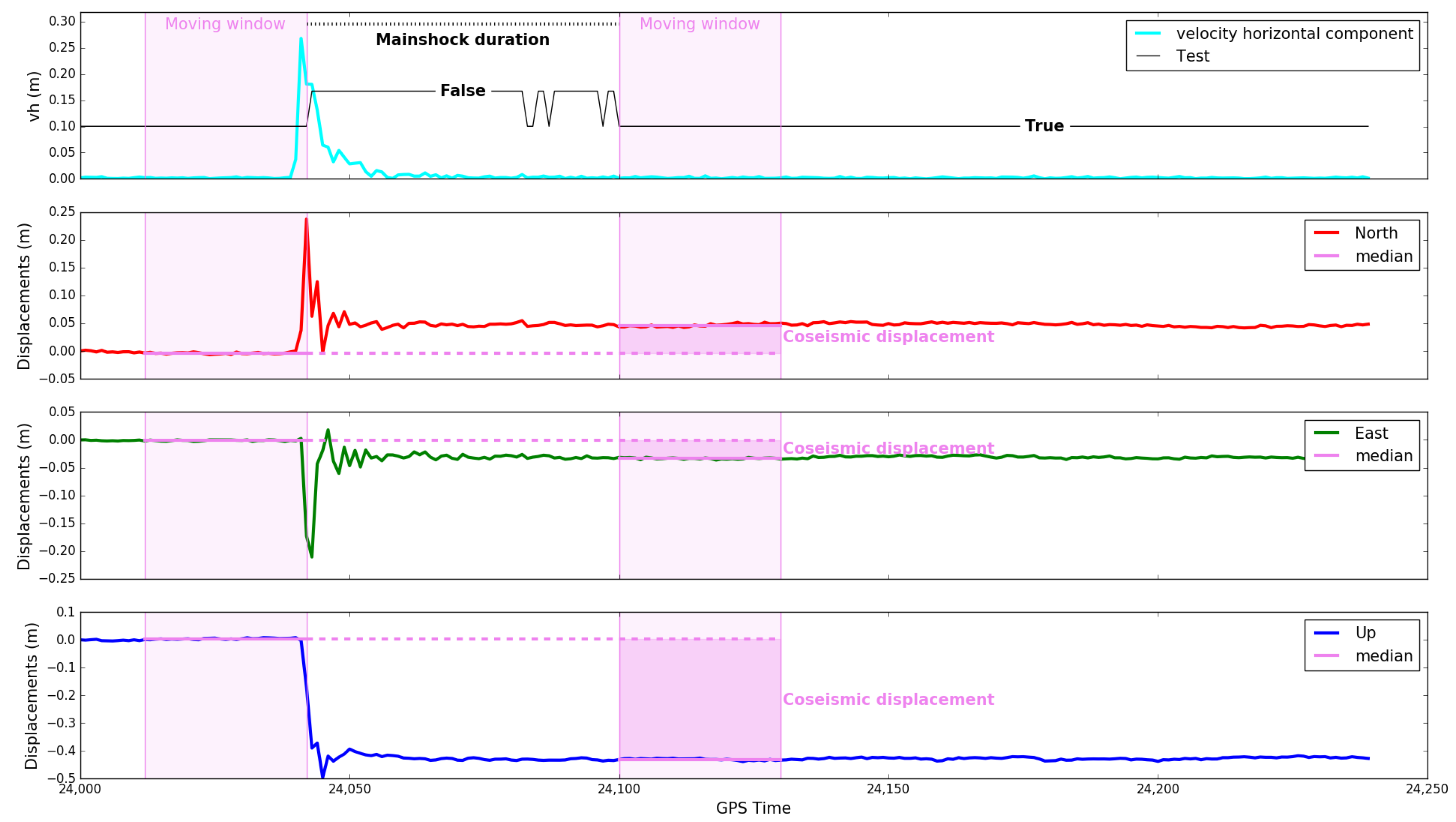Remotesensing 10 01201 g010