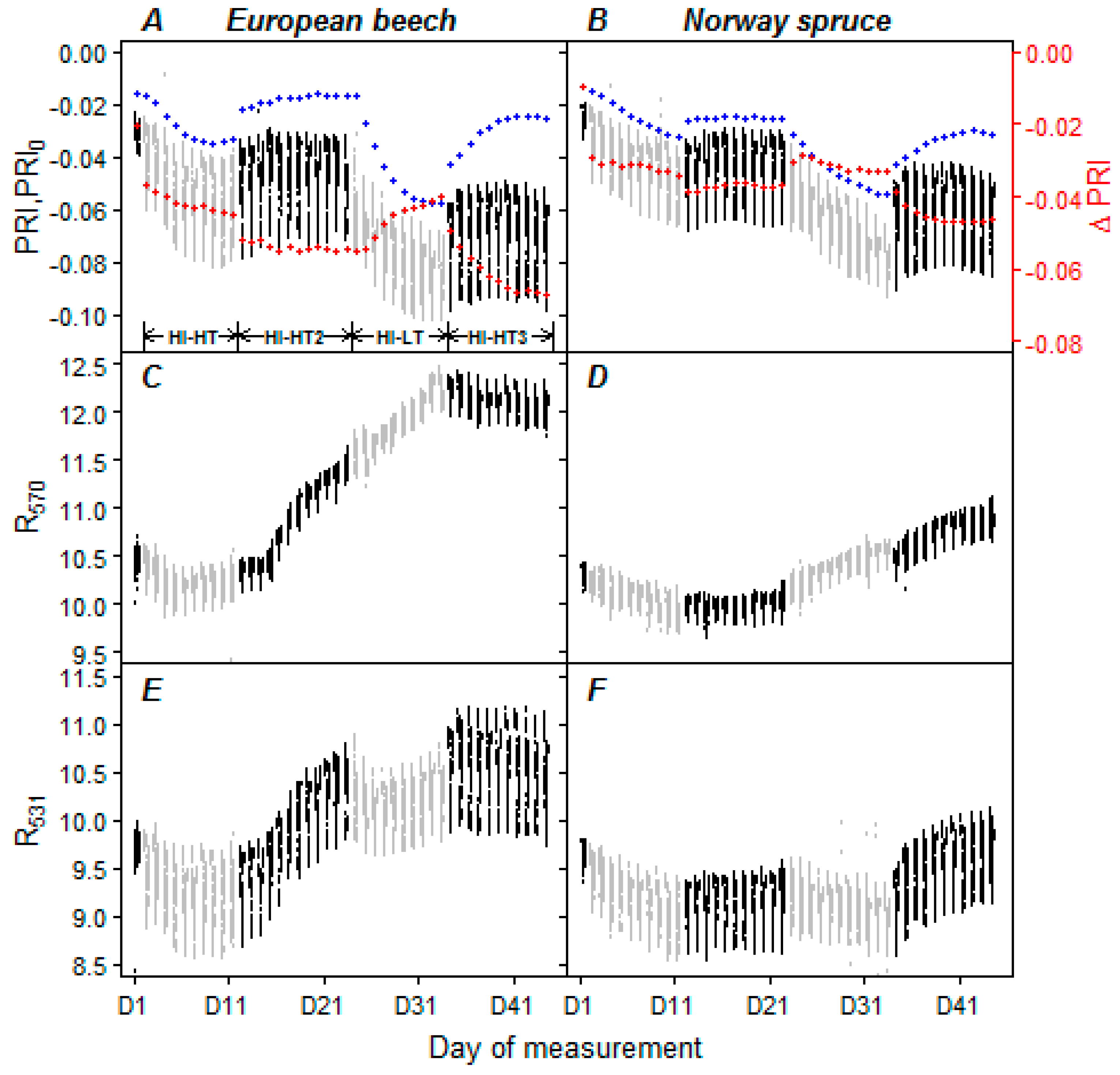Remotesensing 10 01202 g007