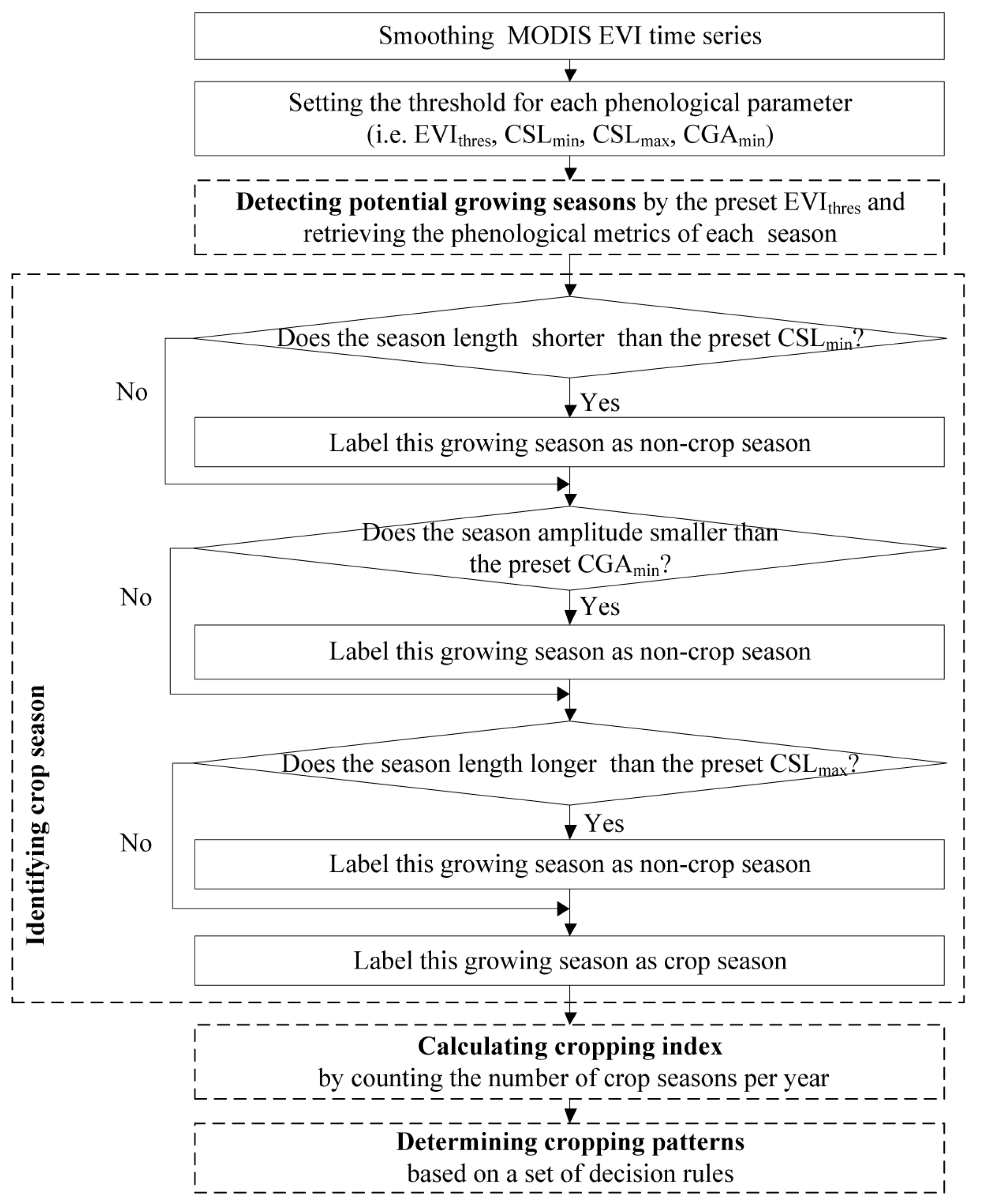 Remotesensing 10 01203 g003