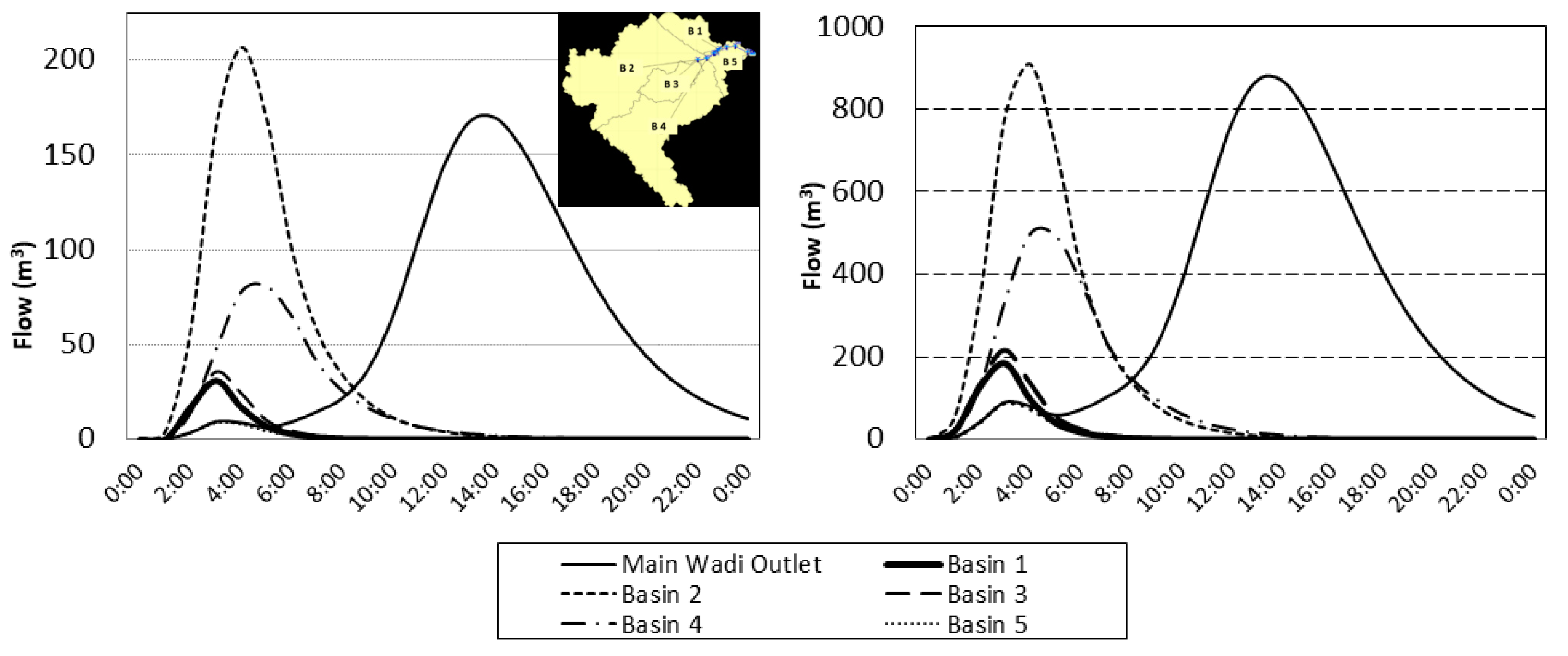 Remotesensing 10 01204 g007