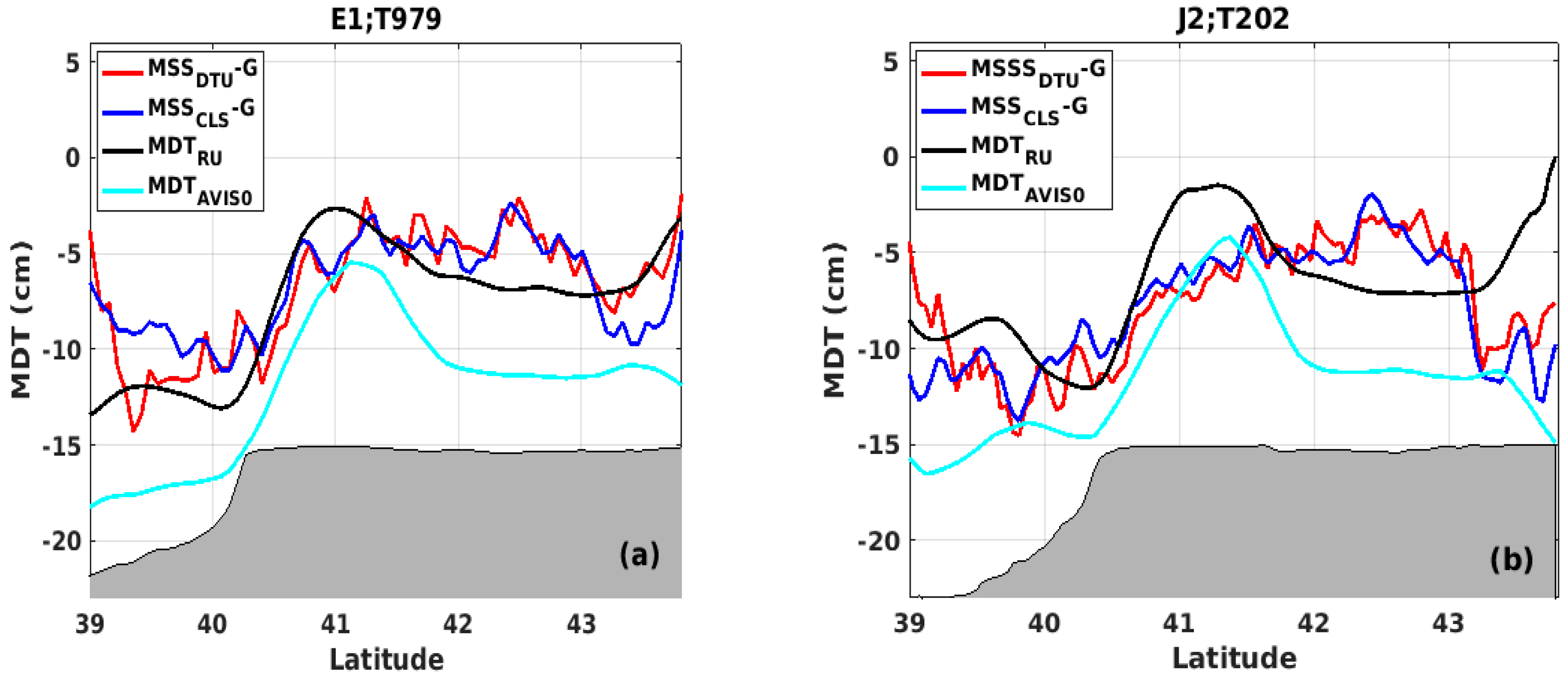 Remotesensing 10 01205 g003