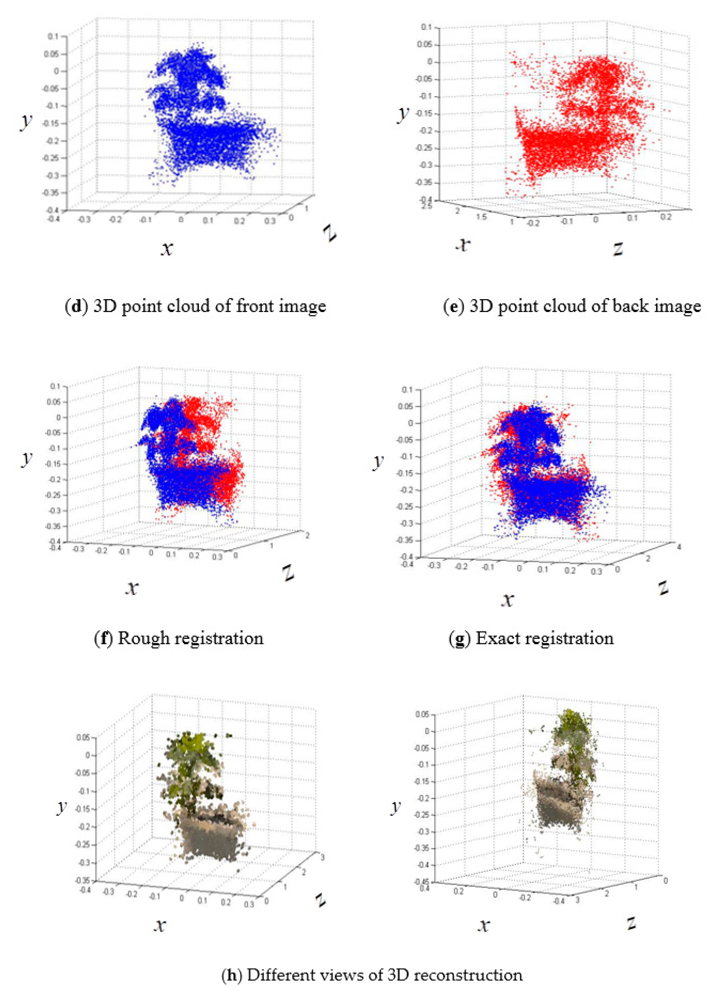 Remotesensing 10 01206 g008b