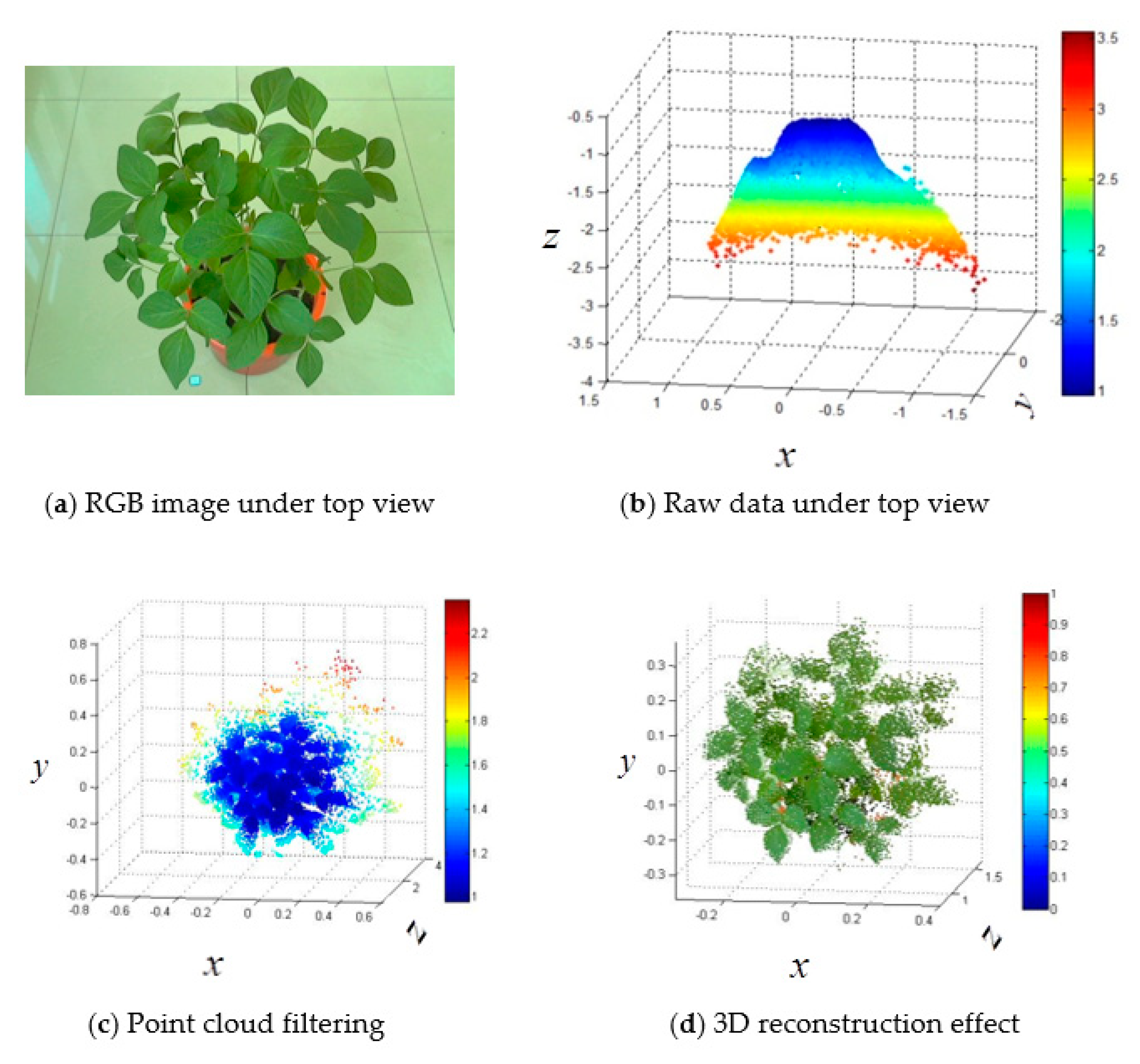 Remotesensing 10 01206 g009