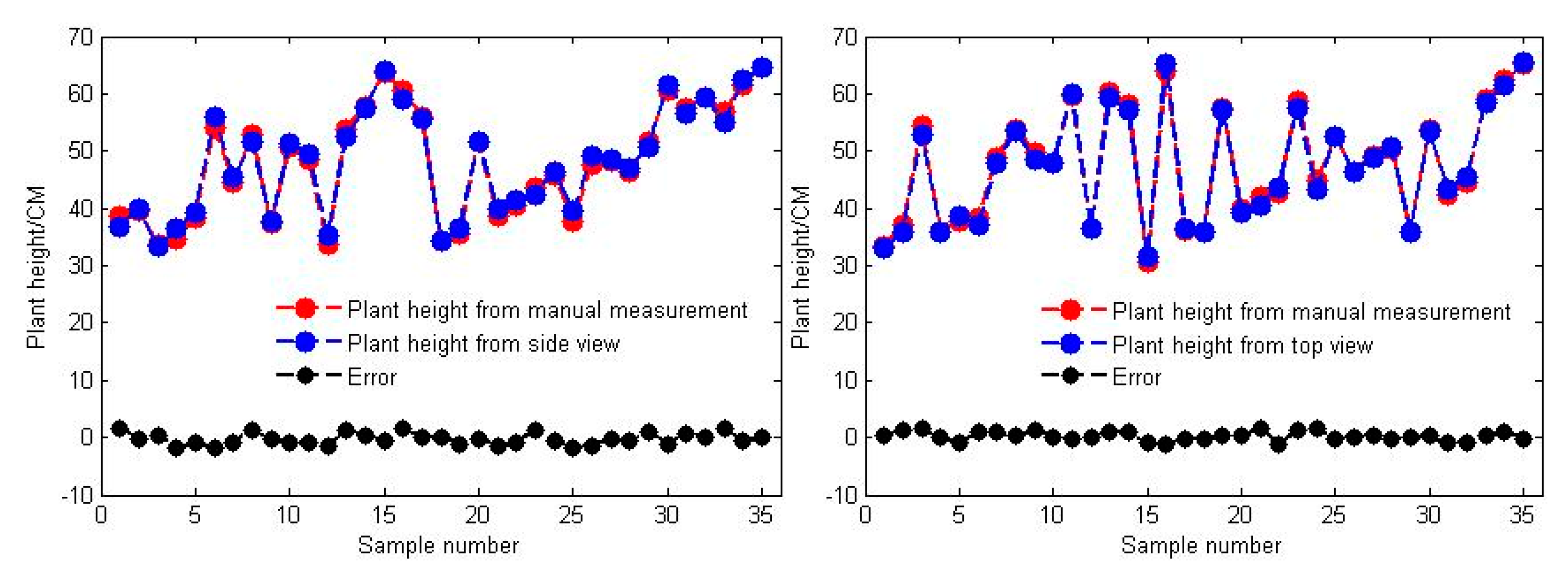 Remotesensing 10 01206 g010