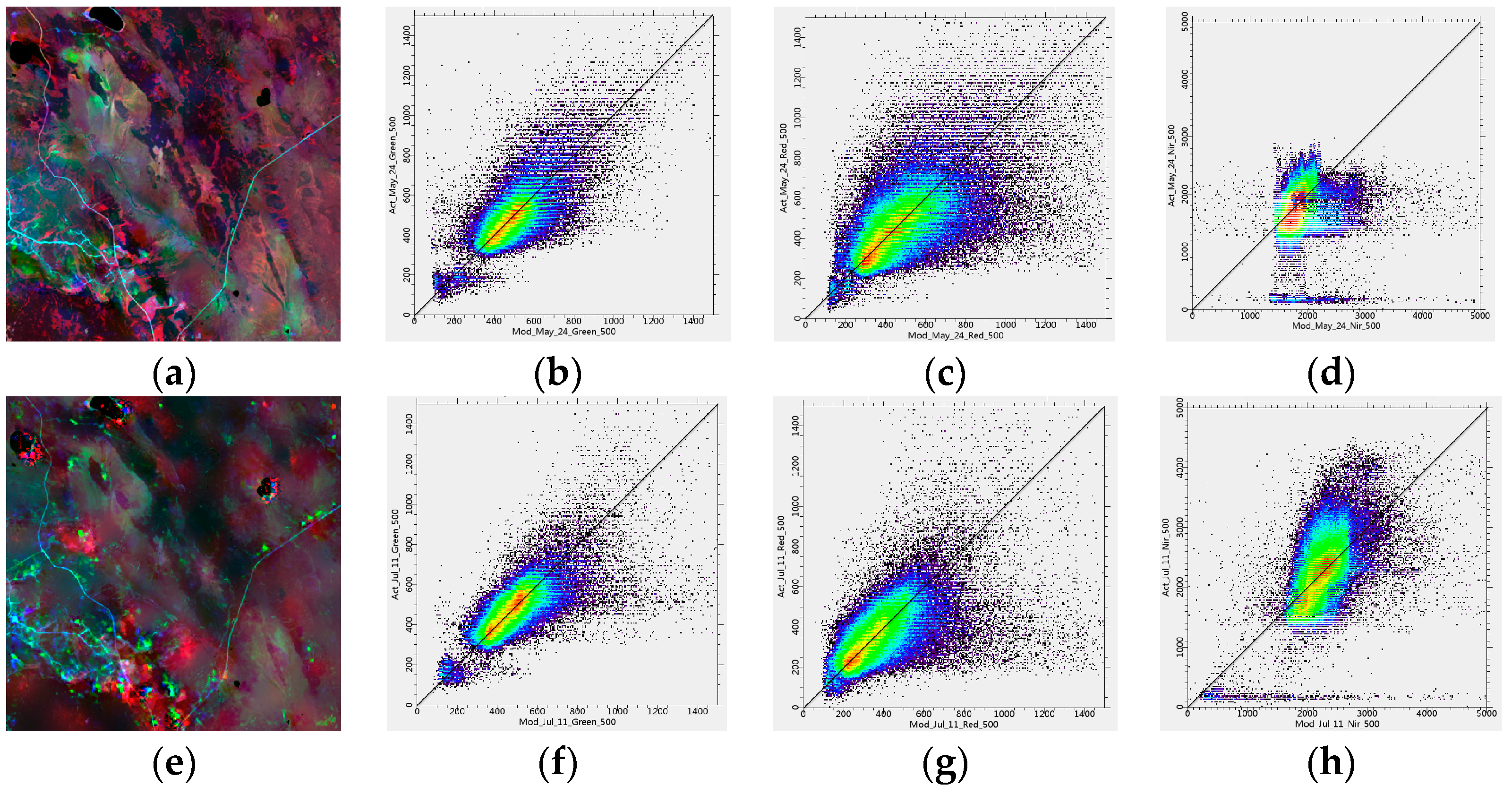 Remotesensing 10 01207 g006 Remotesensing 10 01207 g006