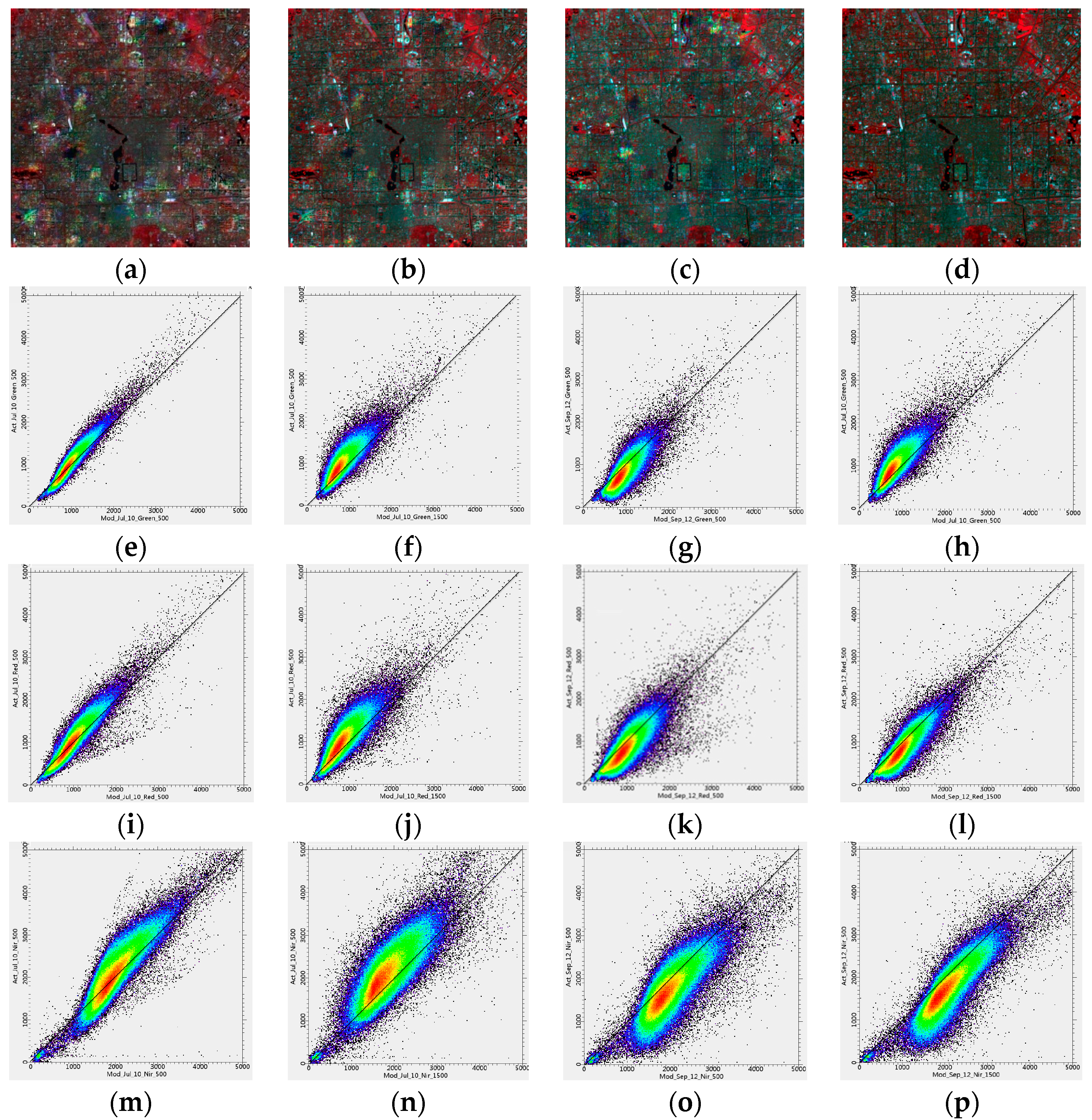 Remotesensing 10 01207 g008 Remotesensing 10 01207 g008