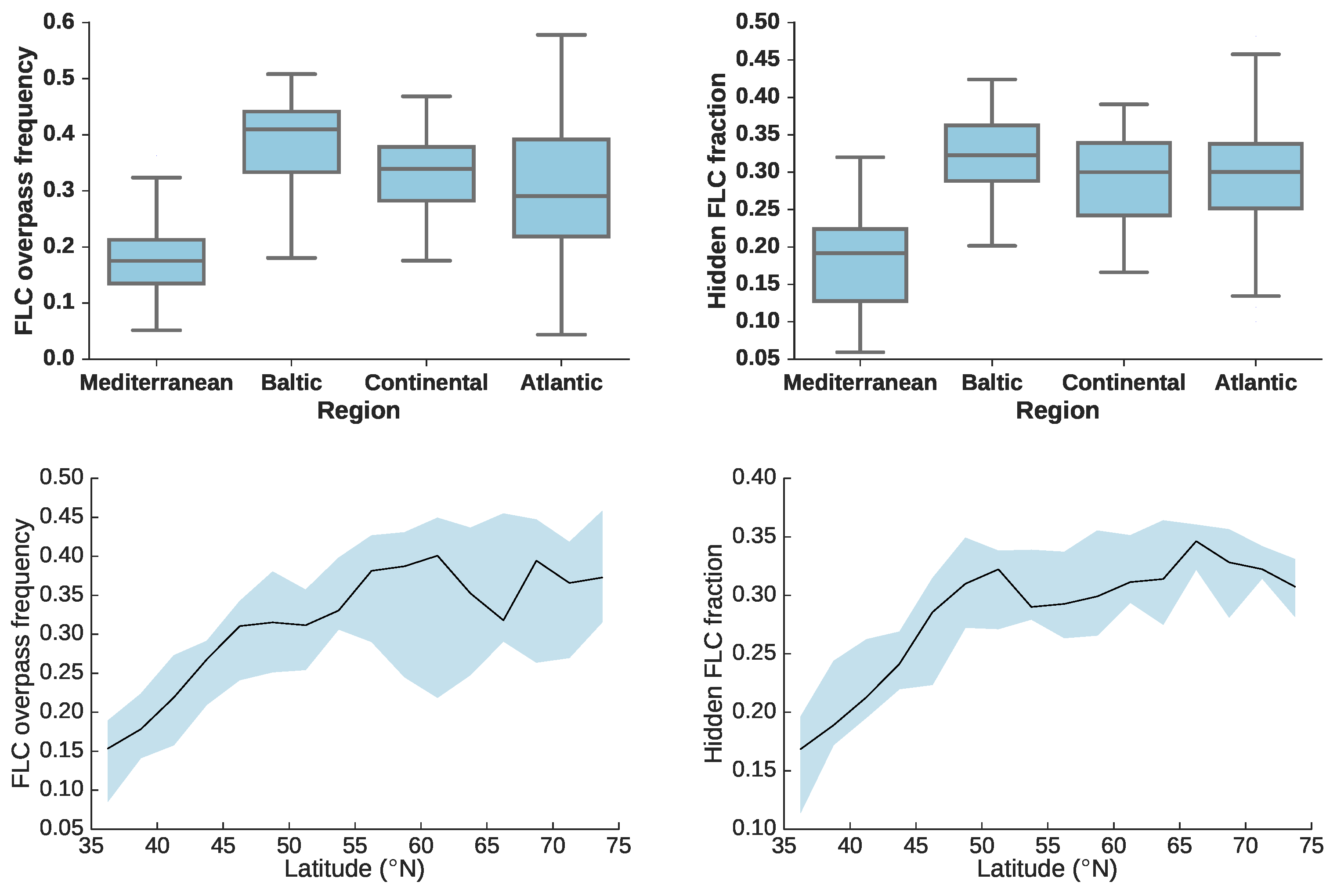 Remotesensing 10 01209 g005