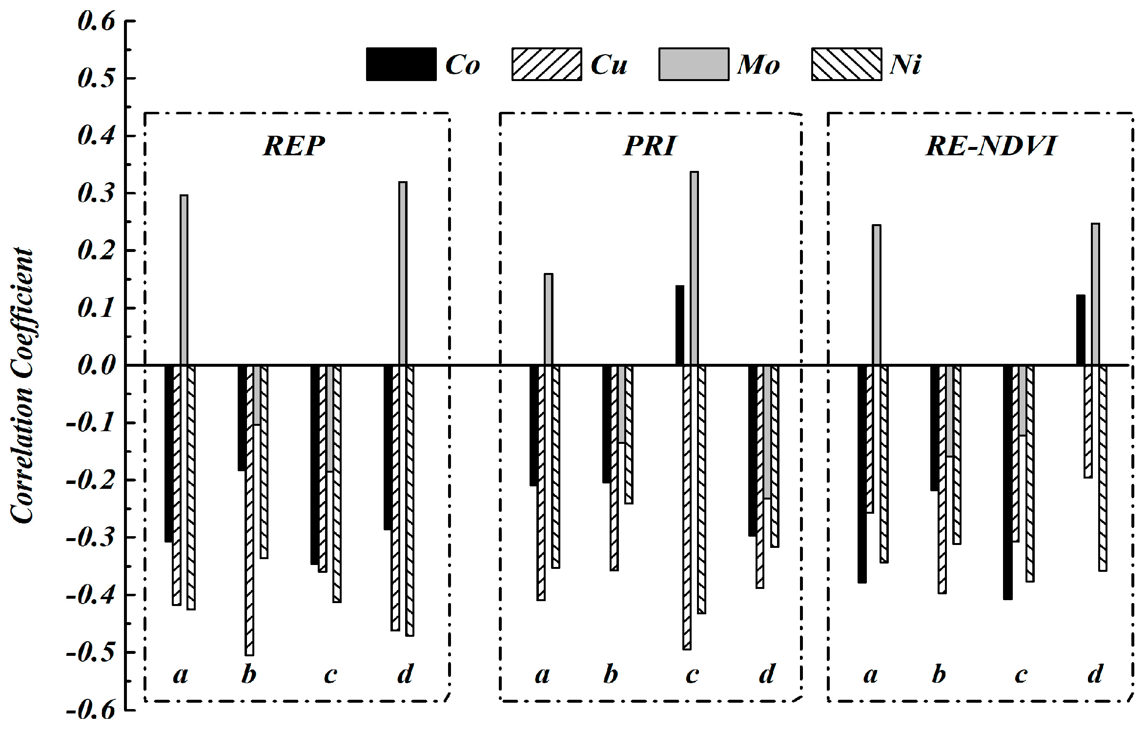 Remotesensing 10 01211 g005