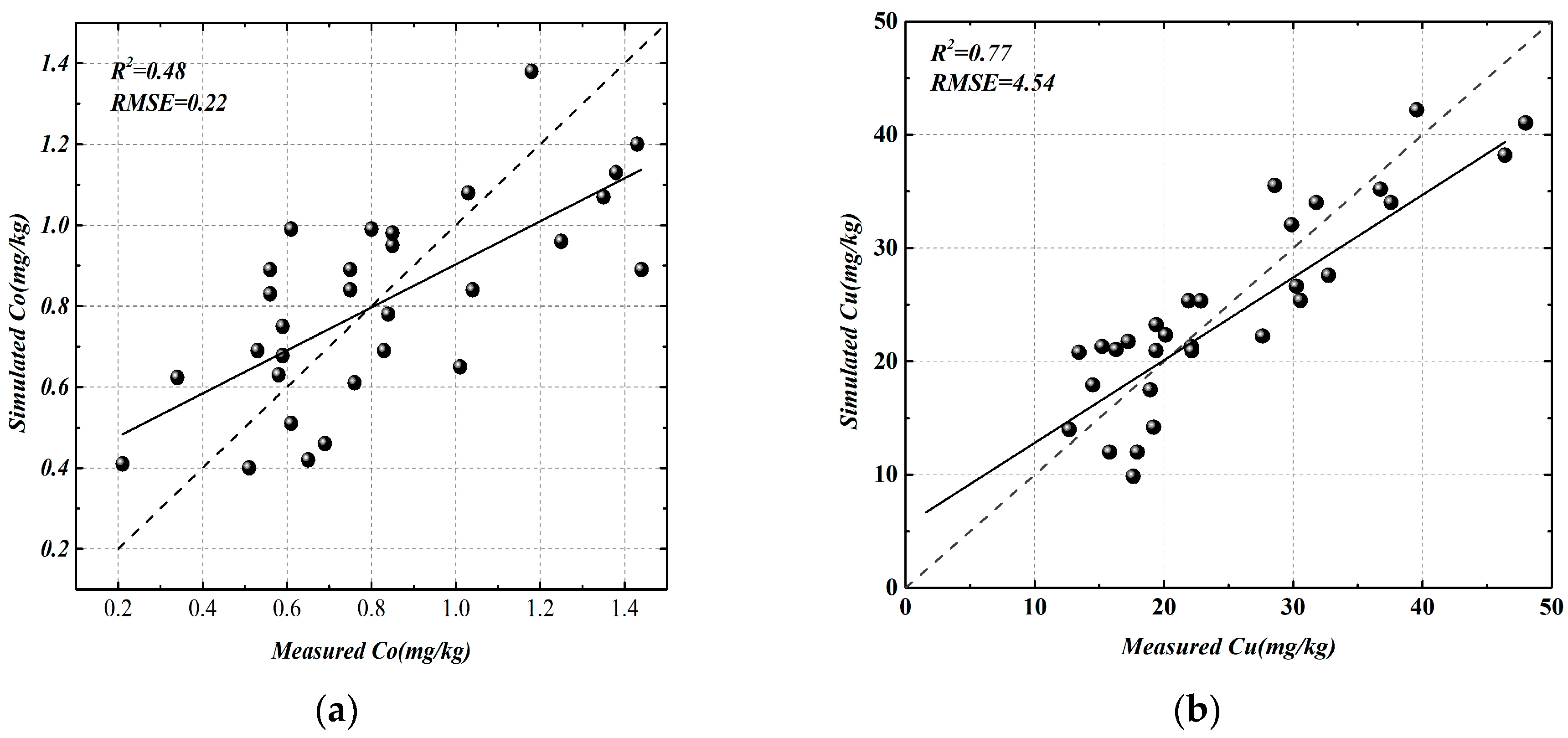 Remotesensing 10 01211 g007a
